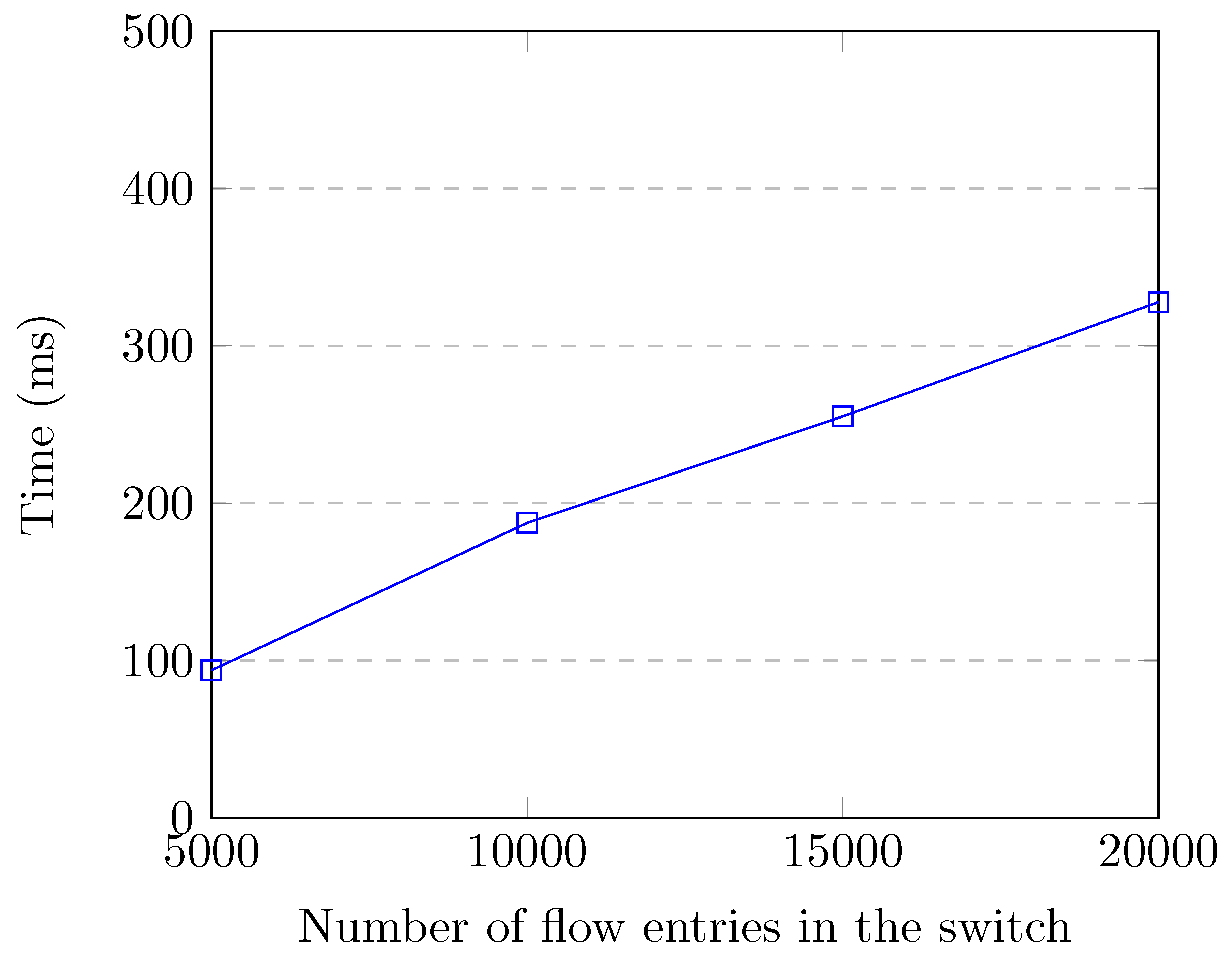Sensors 20 07326 g014