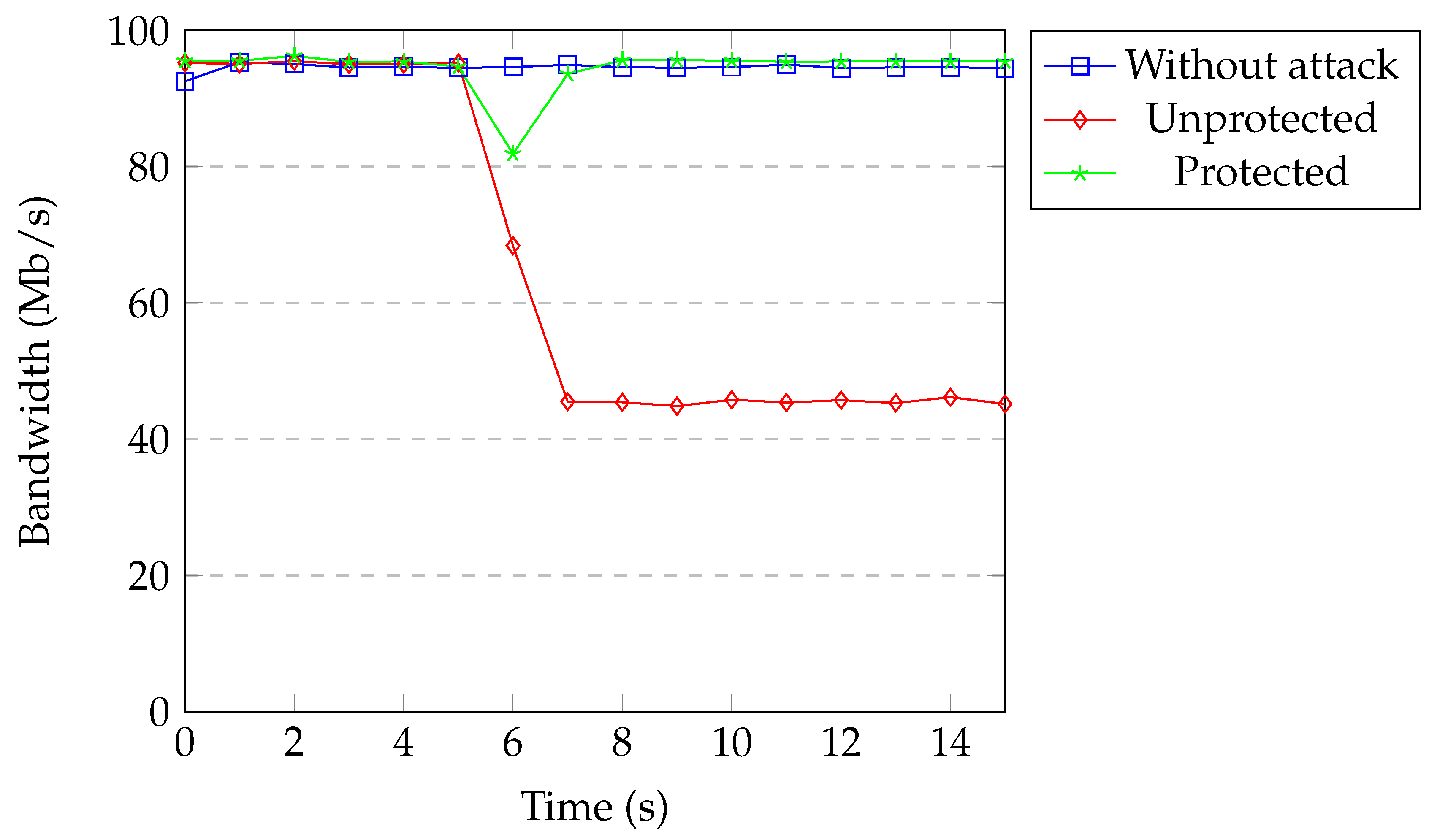 Sensors 20 07326 g018