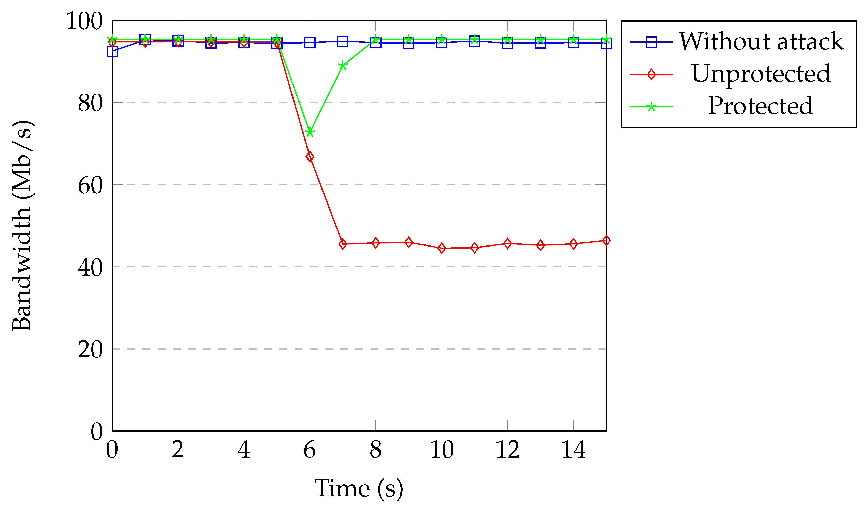 Sensors 20 07326 g020
