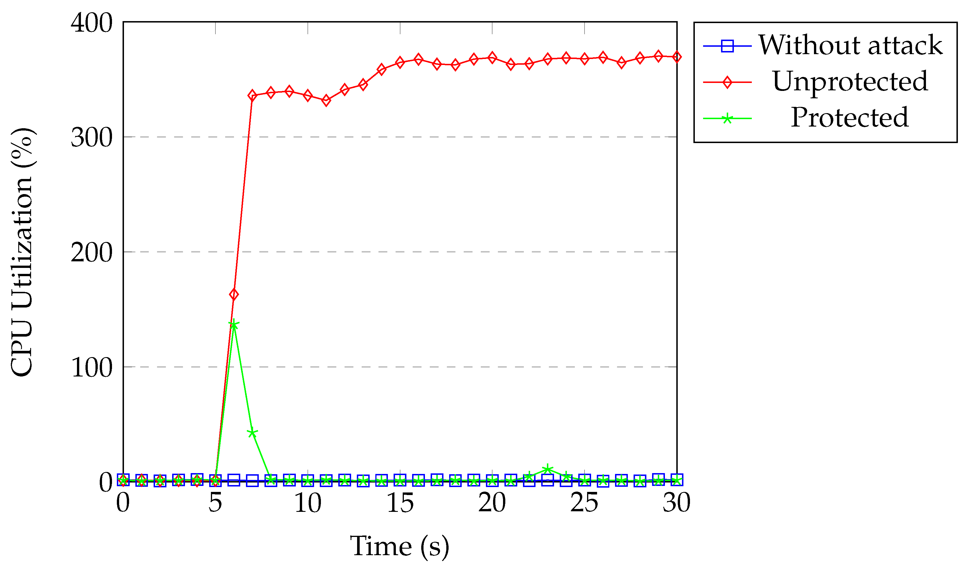 Sensors 20 07326 g022