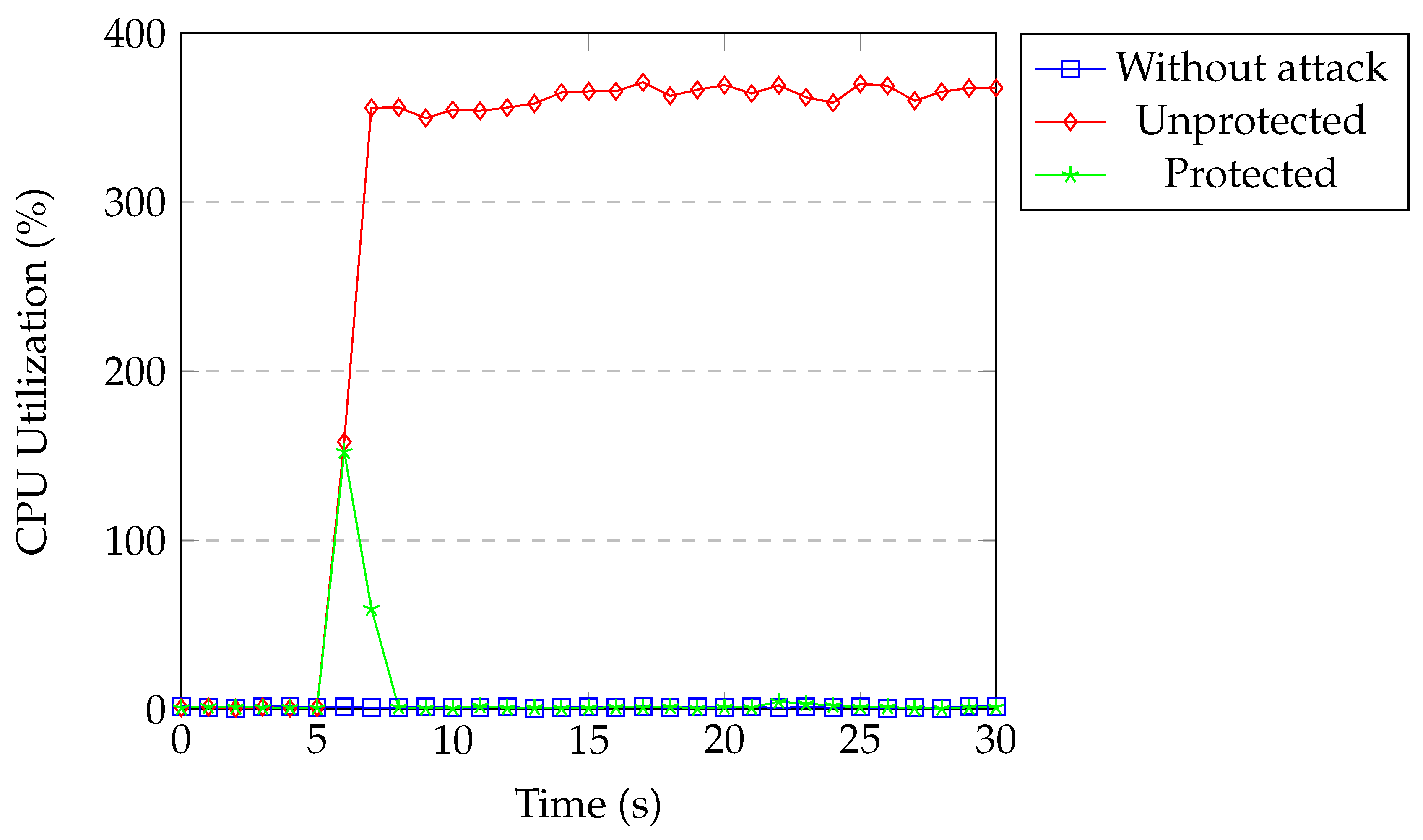 Sensors 20 07326 g024