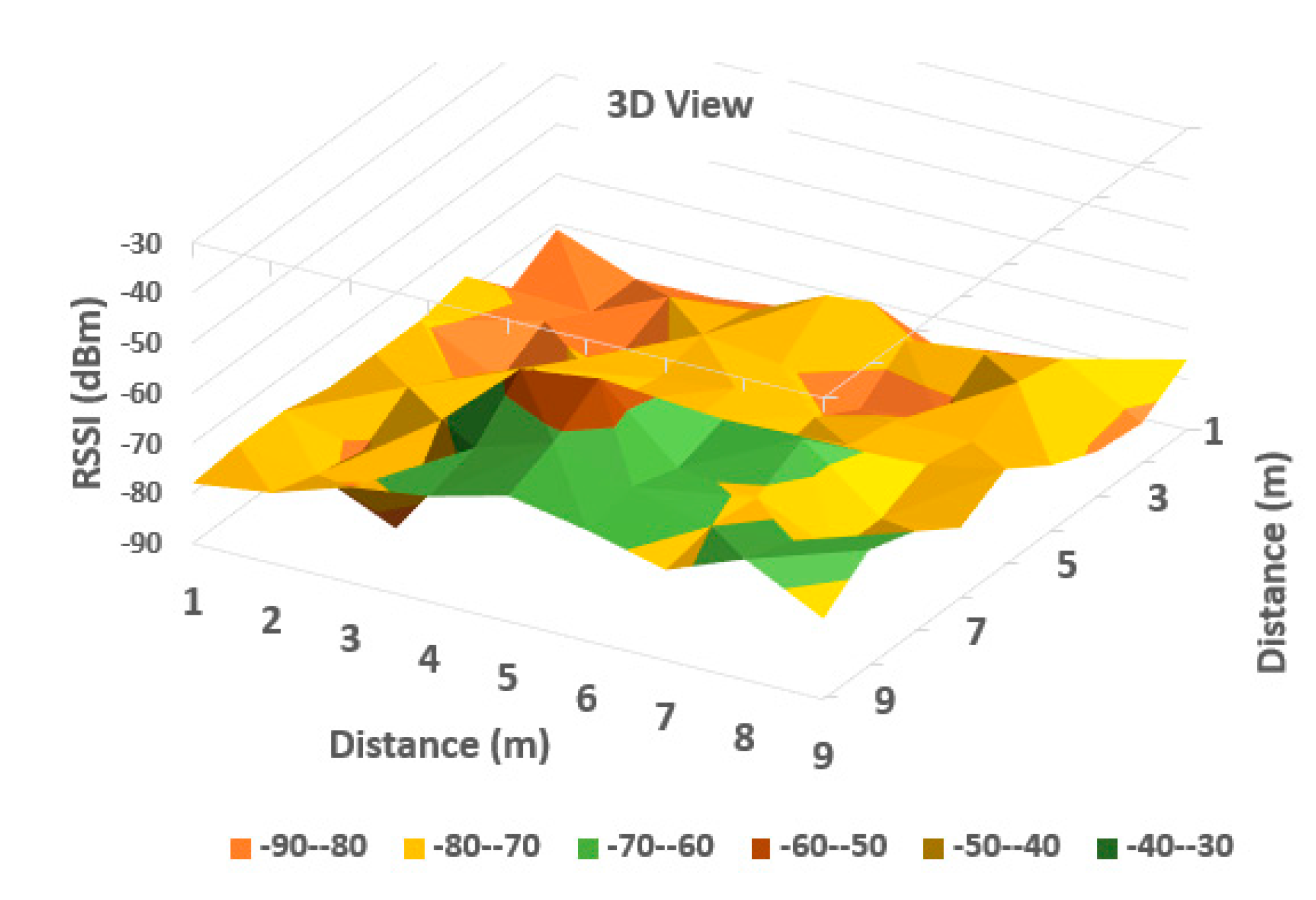 Sensors 20 07327 g007