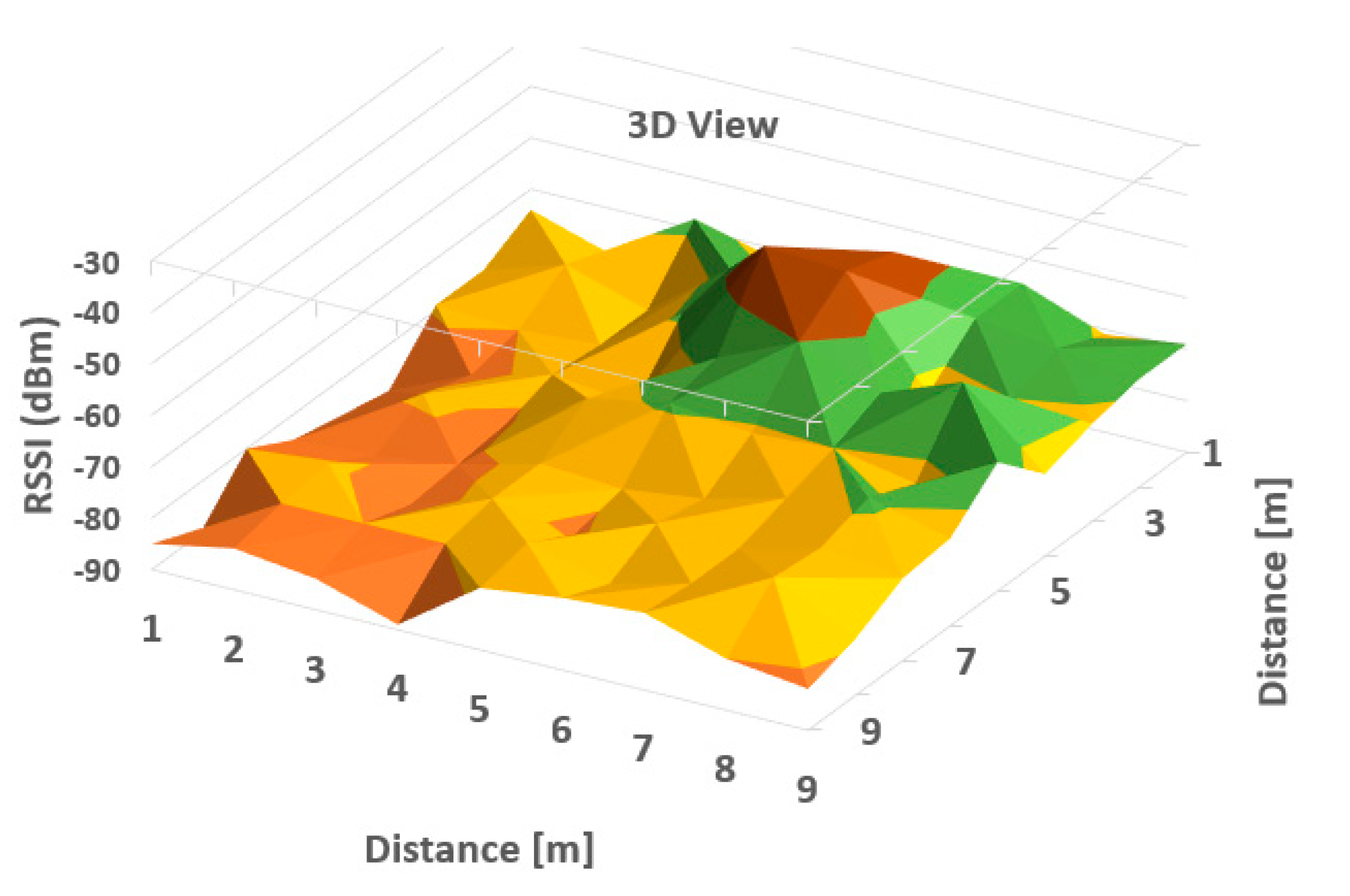 Sensors 20 07327 g011