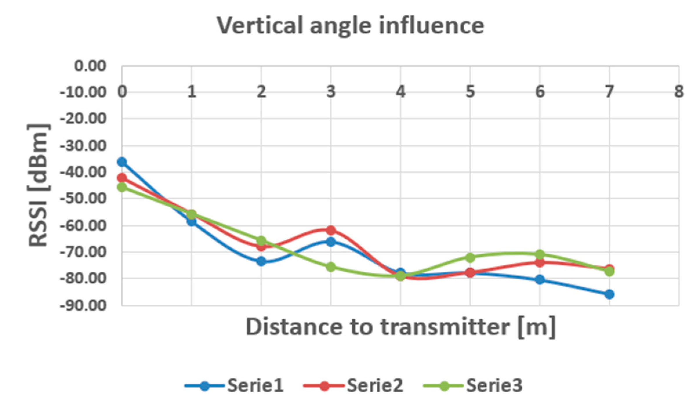 Sensors 20 07327 g013