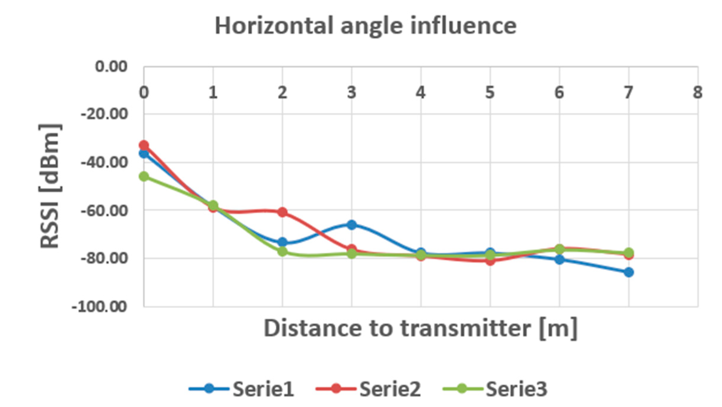Sensors 20 07327 g015