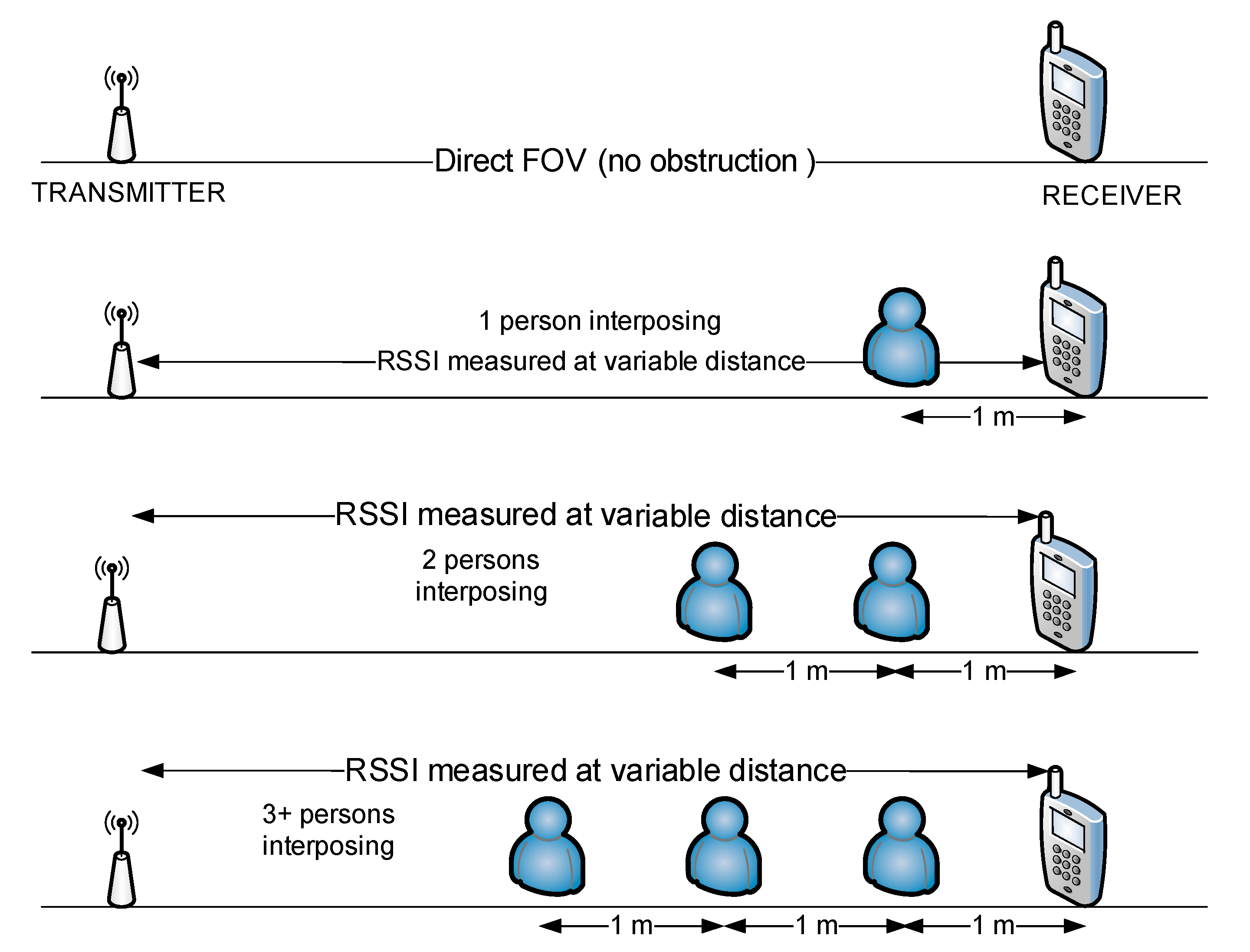 Sensors 20 07327 g016