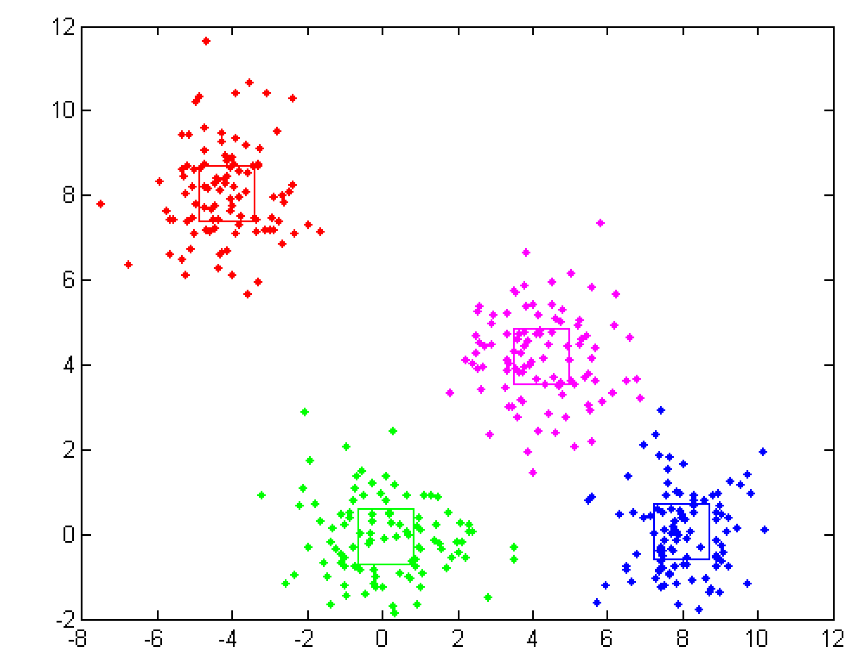 Sensors 20 07327 g019