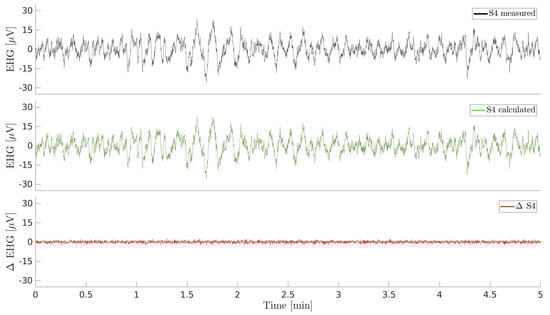 Sensors 20 07328 g0a1