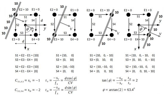 Sensors 20 07328 g0a2