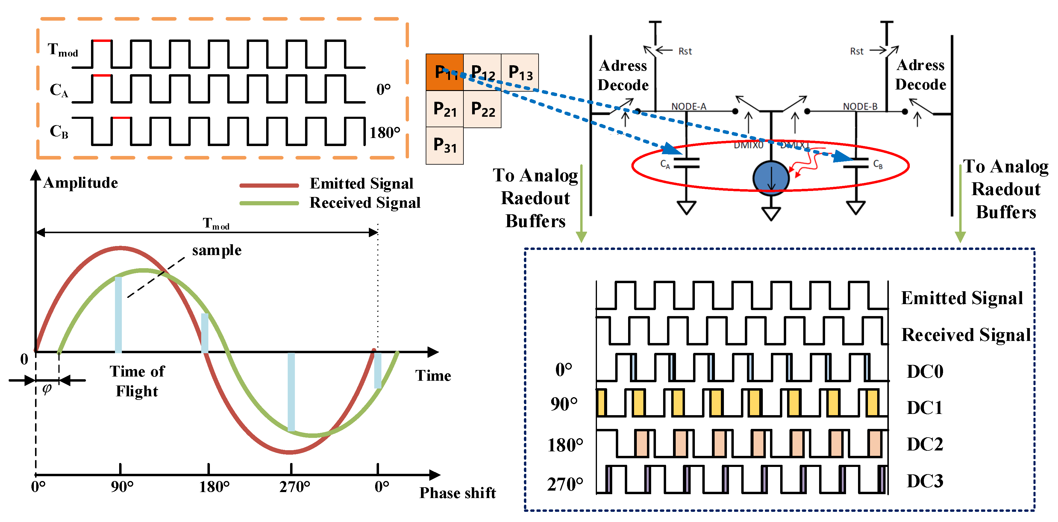 Sensors 20 07329 g002