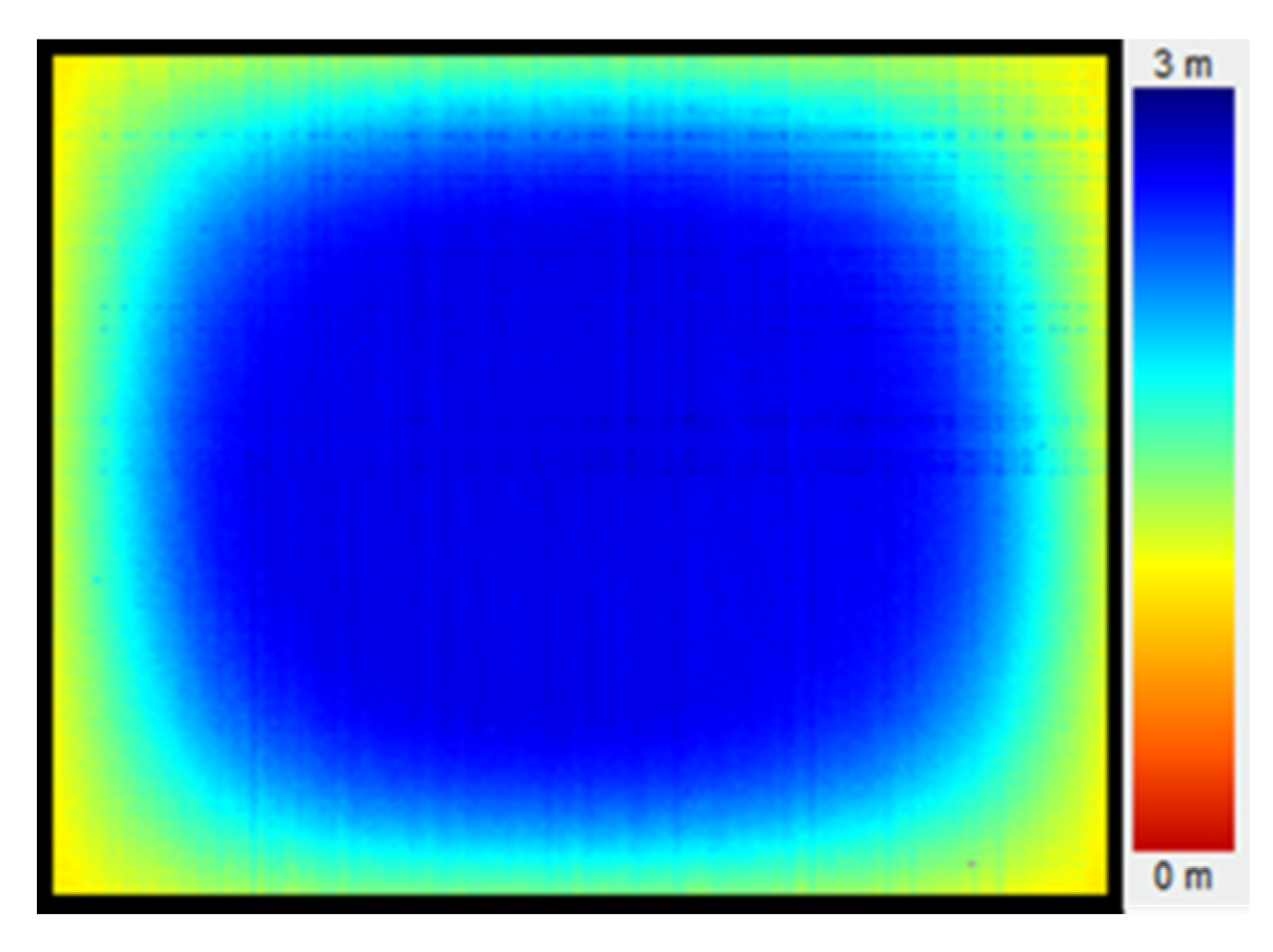 Sensors 20 07329 g004