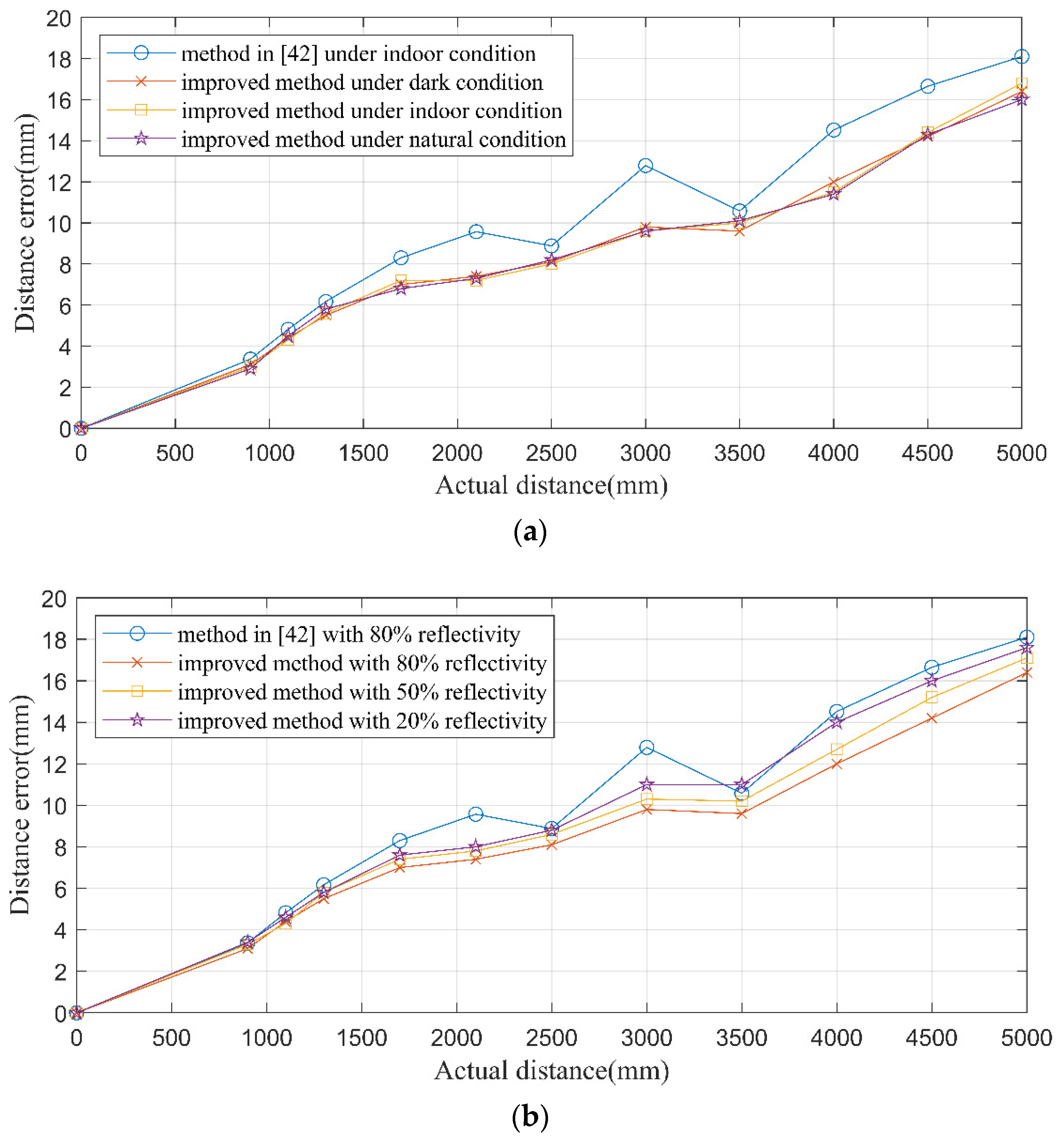 Sensors 20 07329 g014