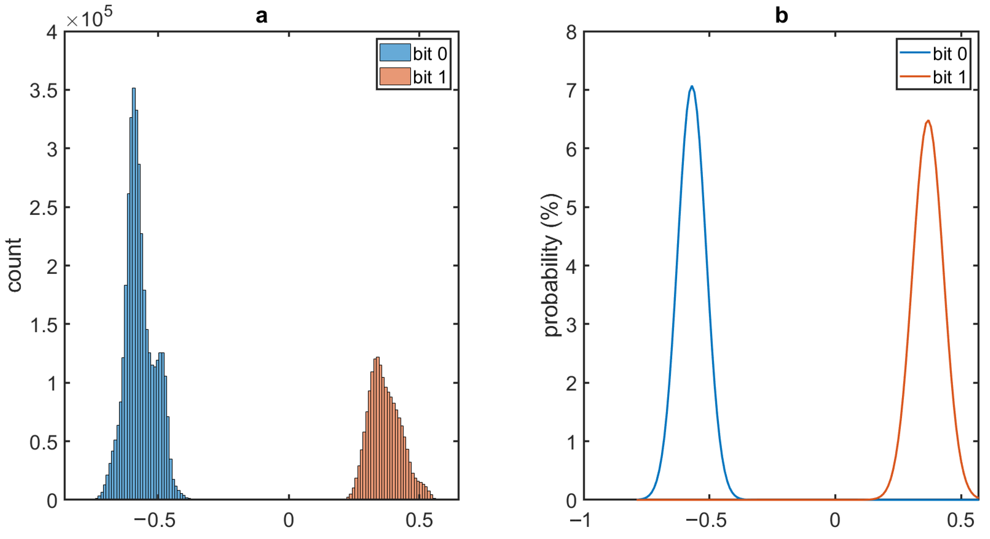 Sensors 20 07335 g010