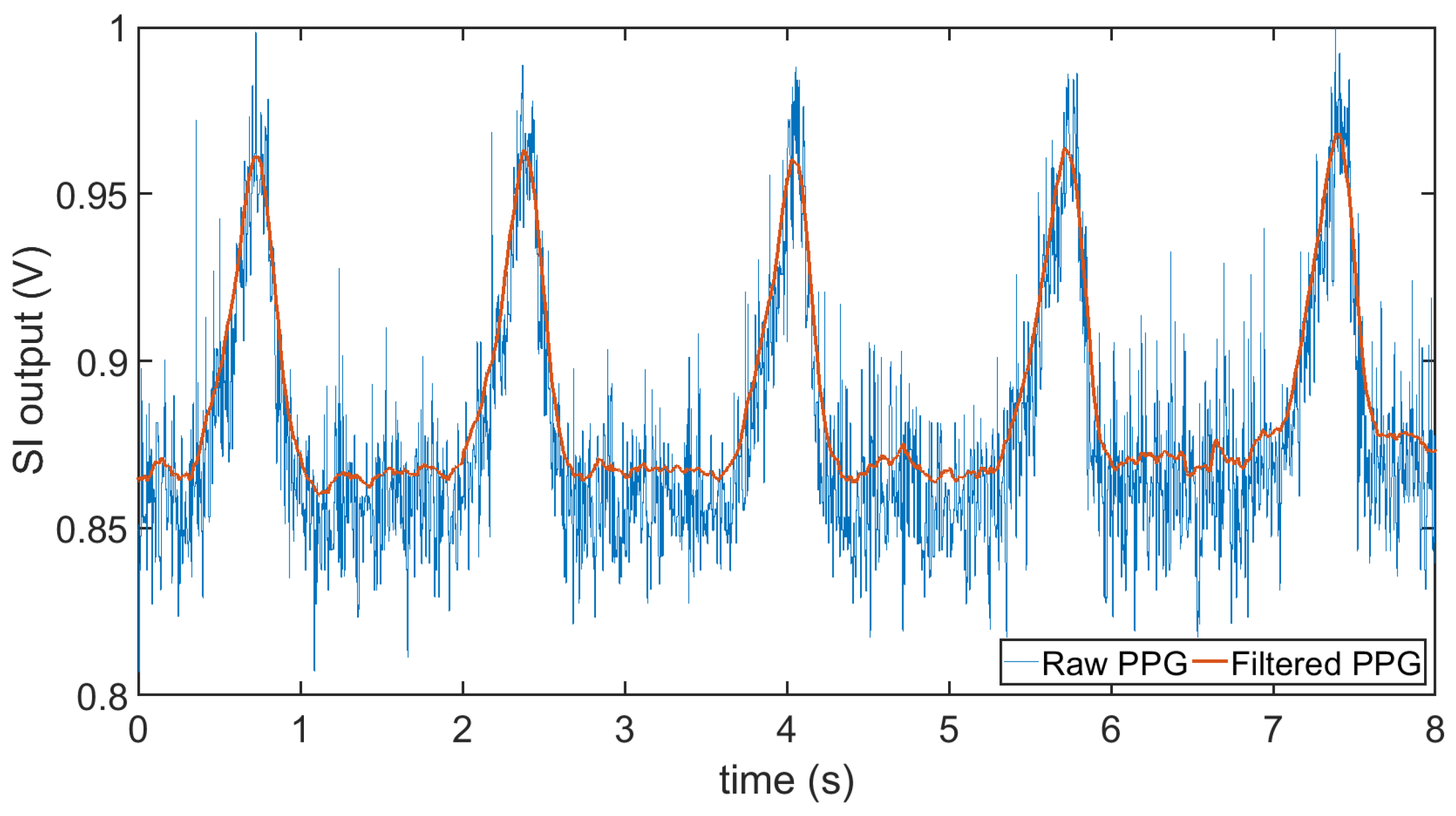 Sensors 20 07335 g014