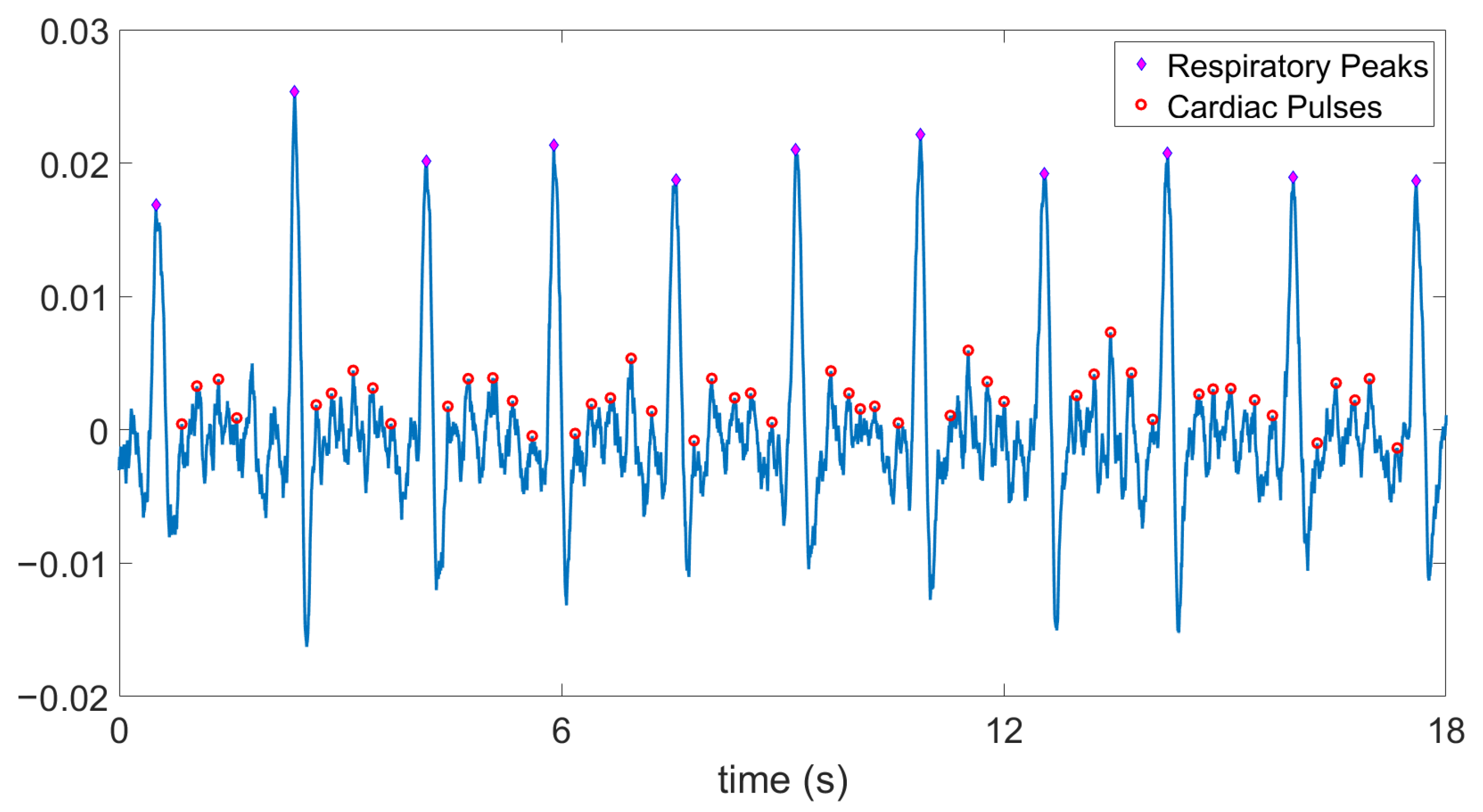 Sensors 20 07335 g015