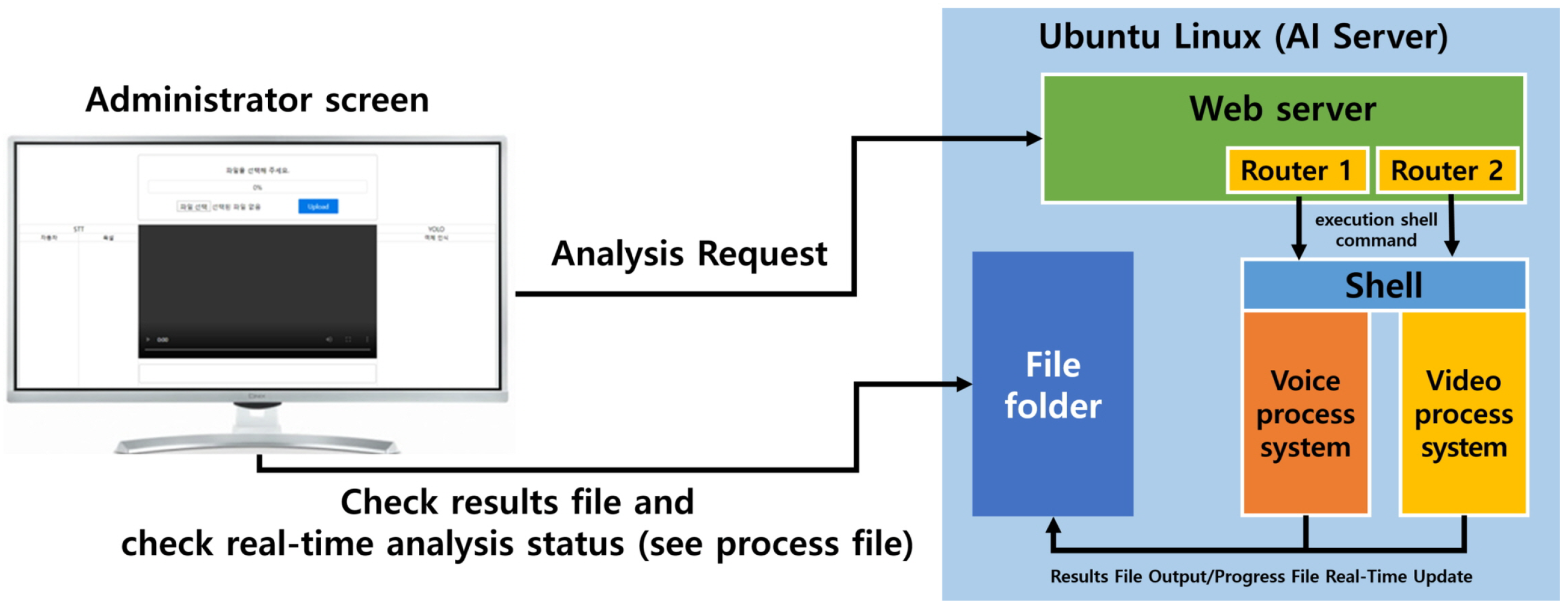 Sensors 20 07339 g008