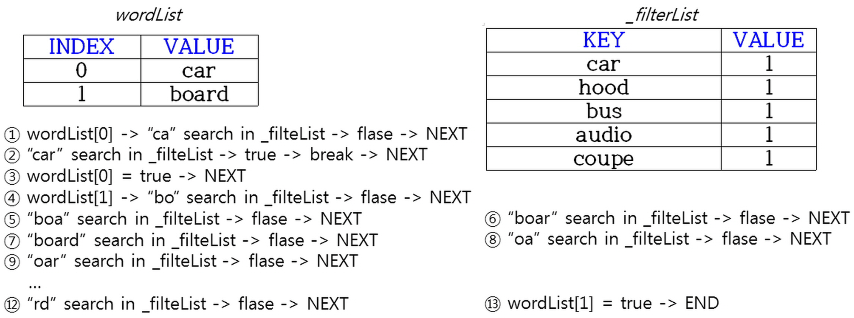 Sensors 20 07339 g015