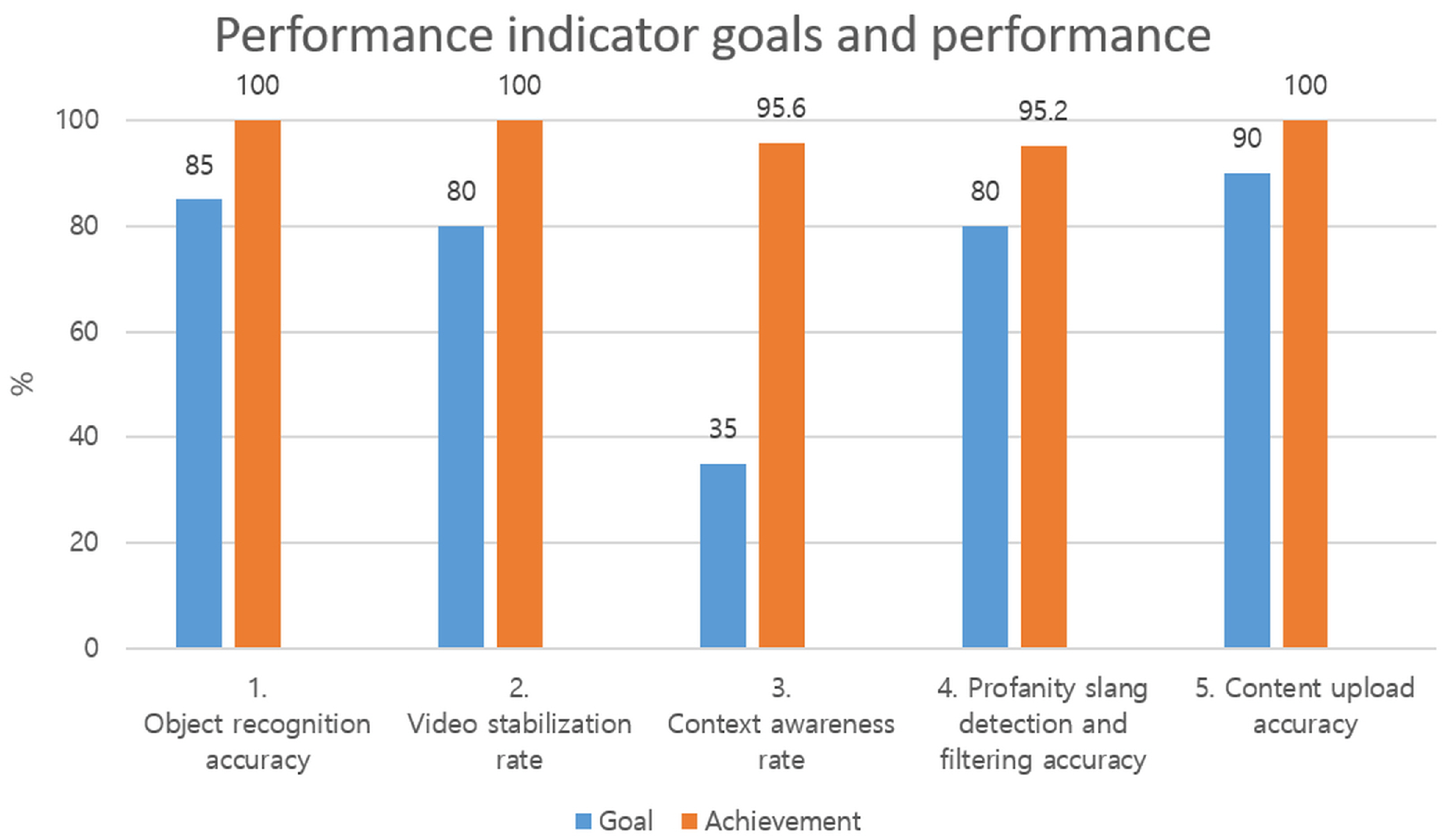 Sensors 20 07339 g017