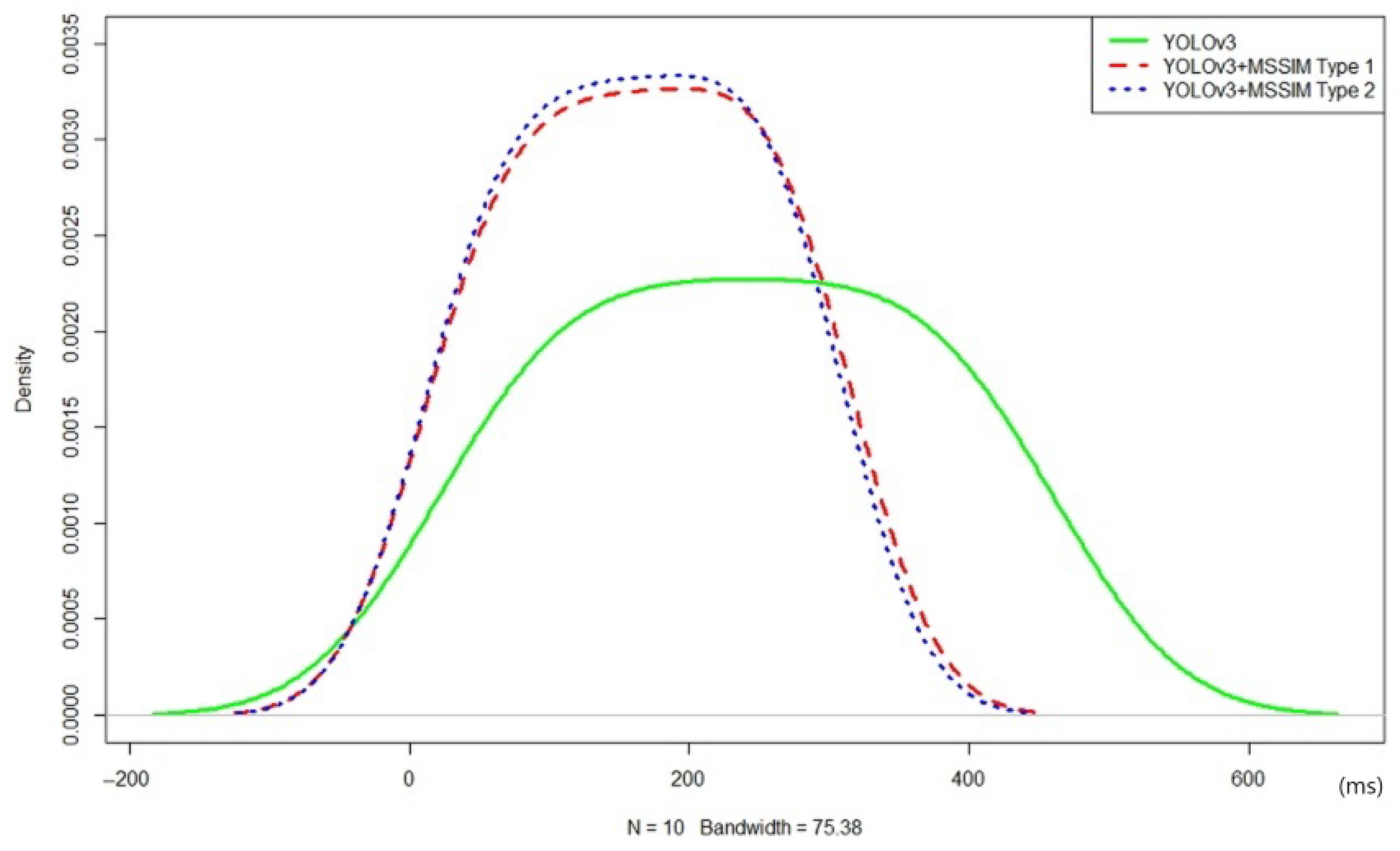 Sensors 20 07339 g021