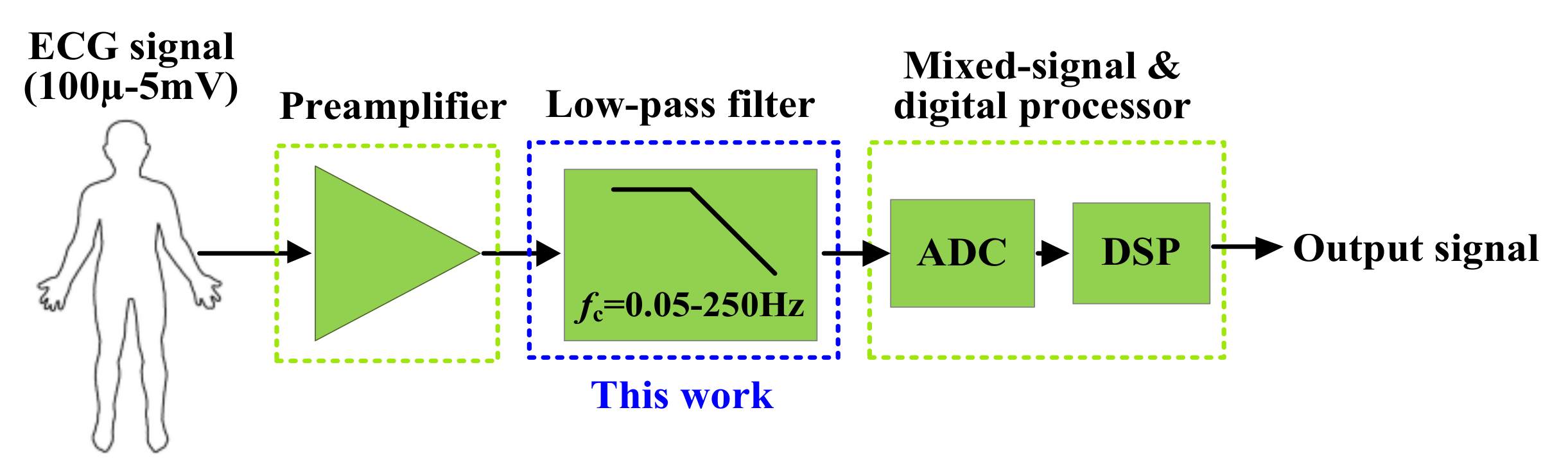 Sensors 20 07343 g001