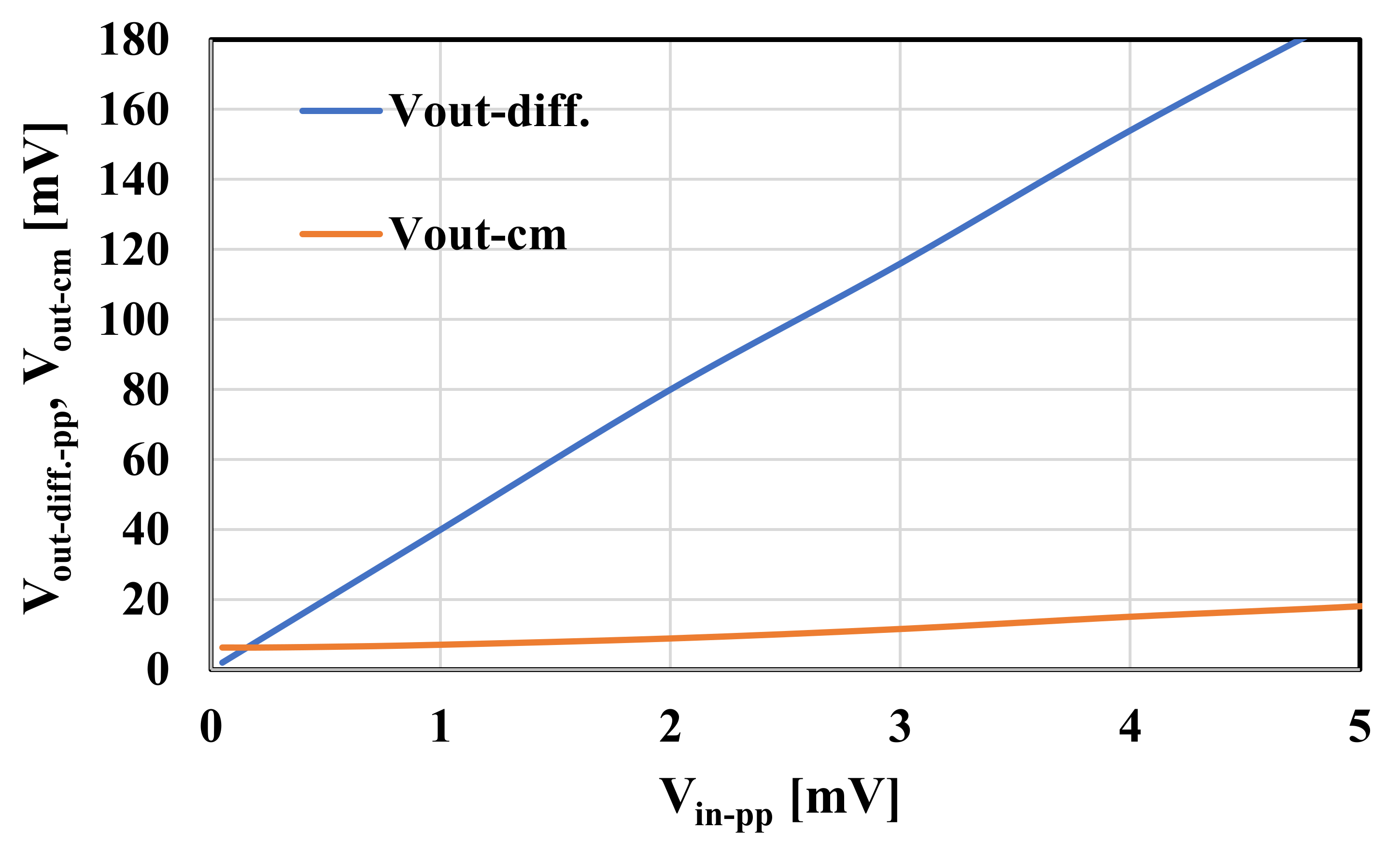Sensors 20 07343 g007
