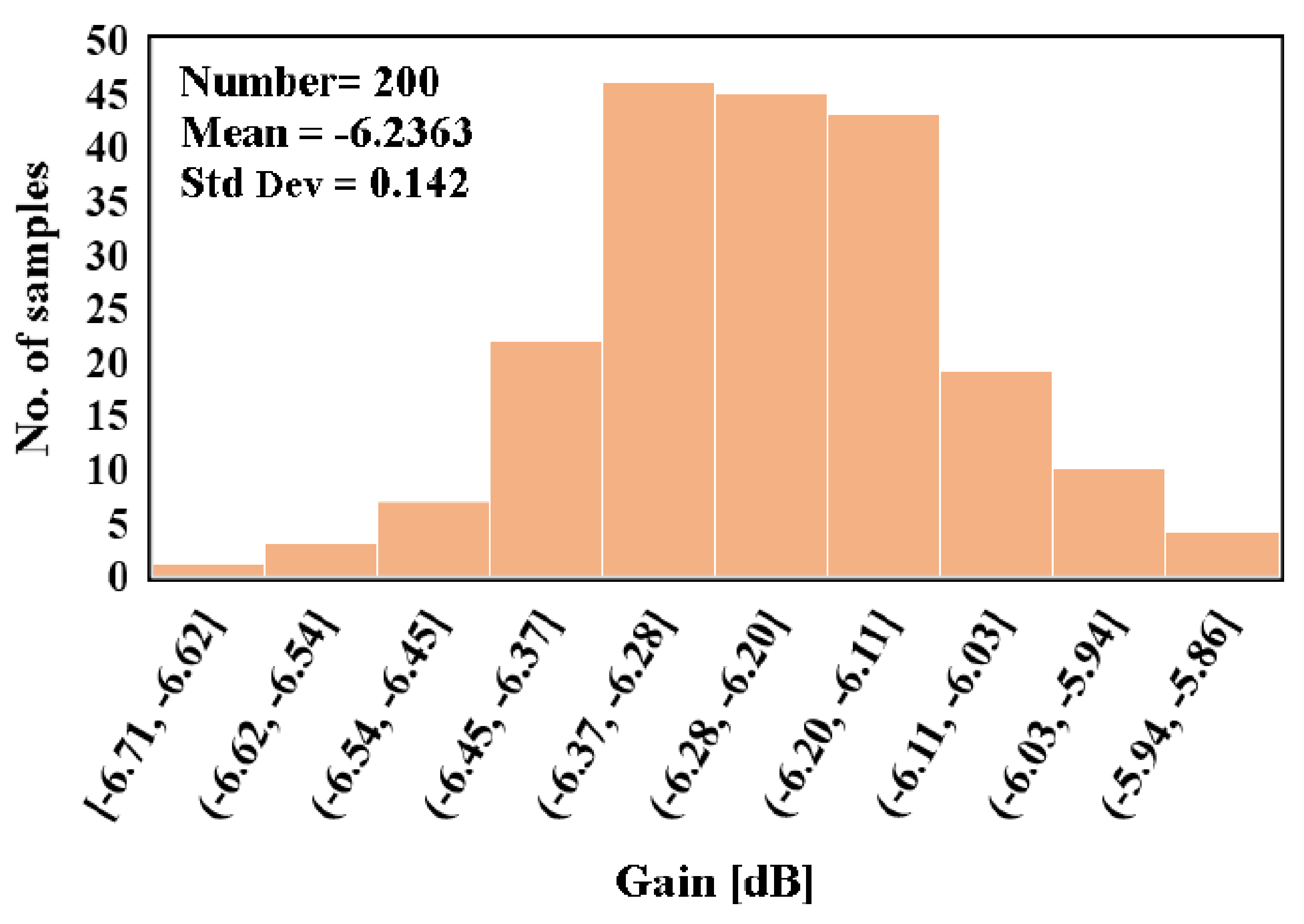 Sensors 20 07343 g015