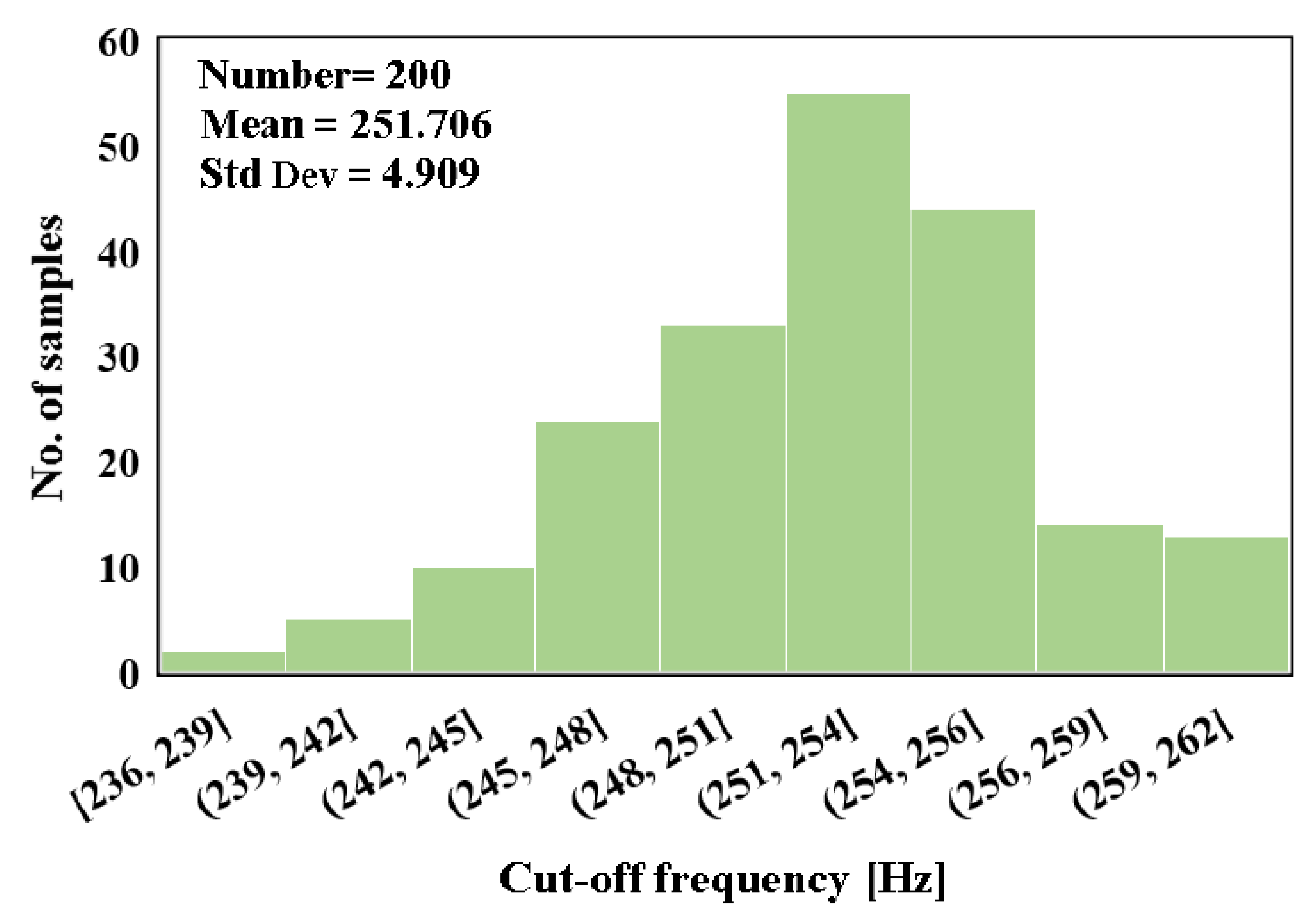 Sensors 20 07343 g016