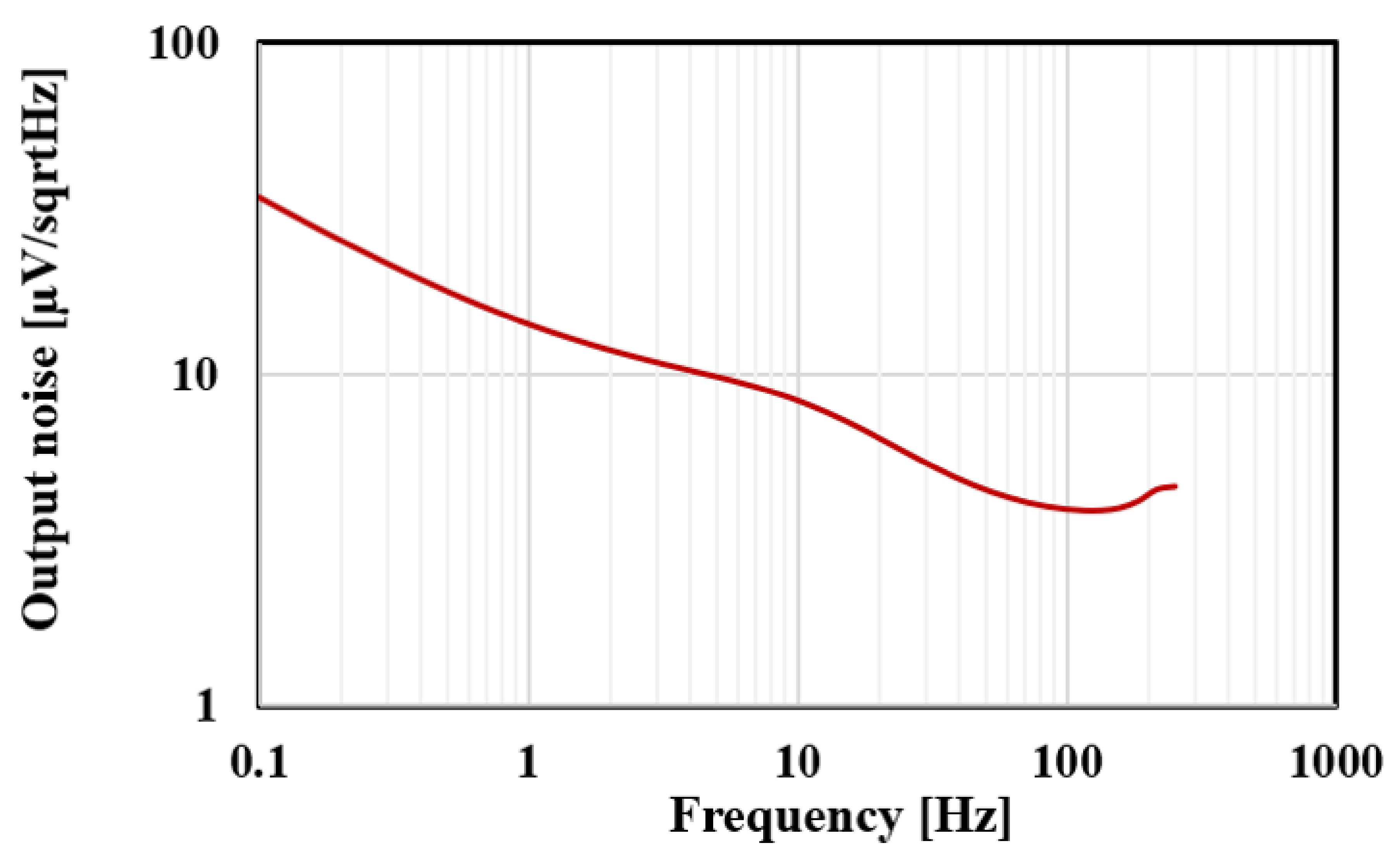 Sensors 20 07343 g017