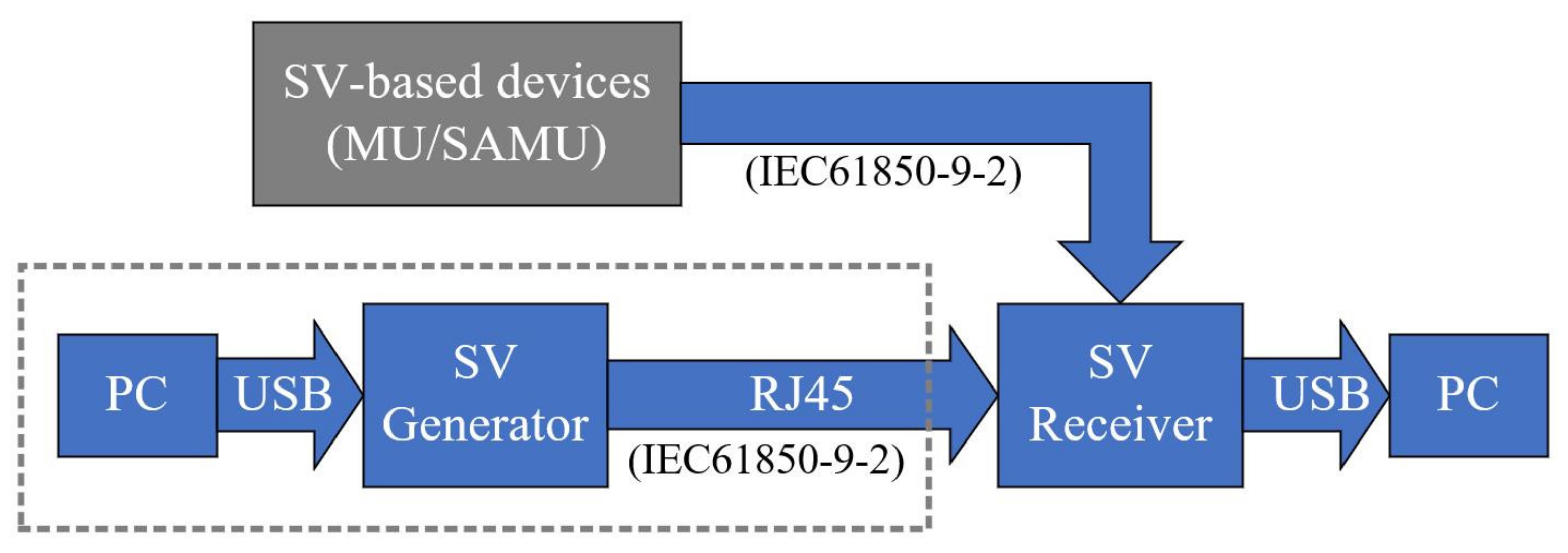 Sensors 20 07345 g005 Sensors 20 07345 g005