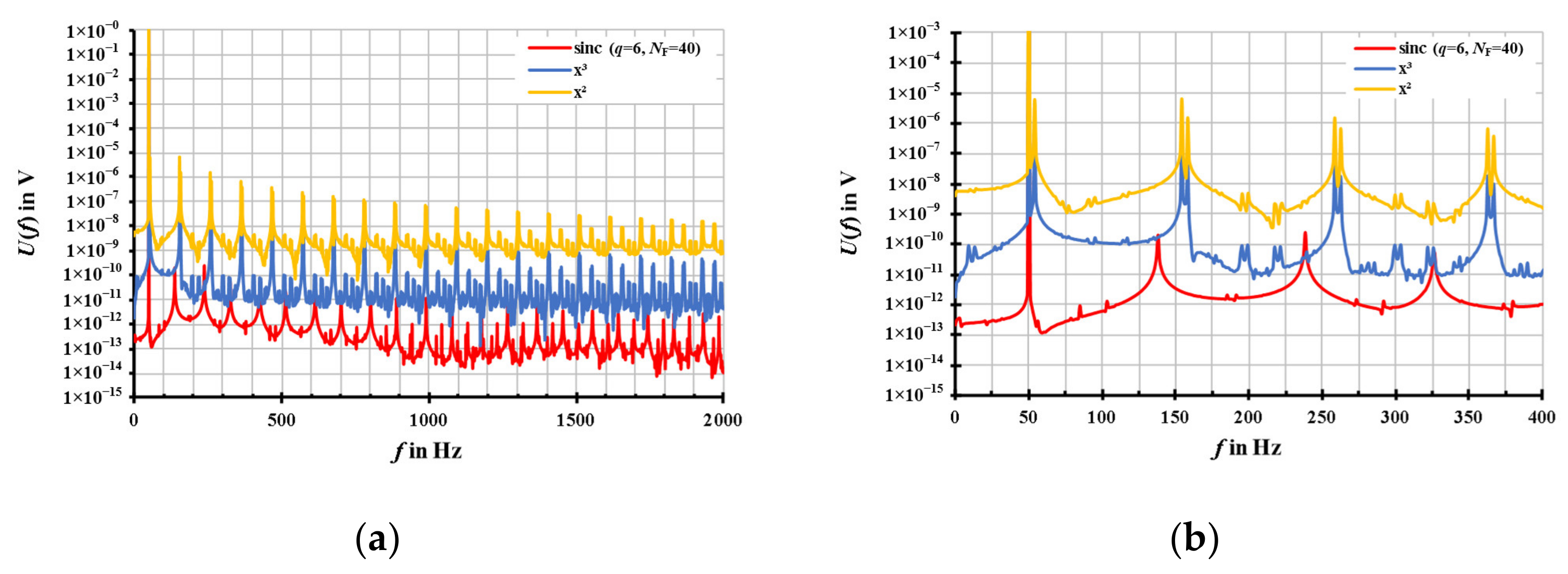 Sensors 20 07345 g006 Sensors 20 07345 g006