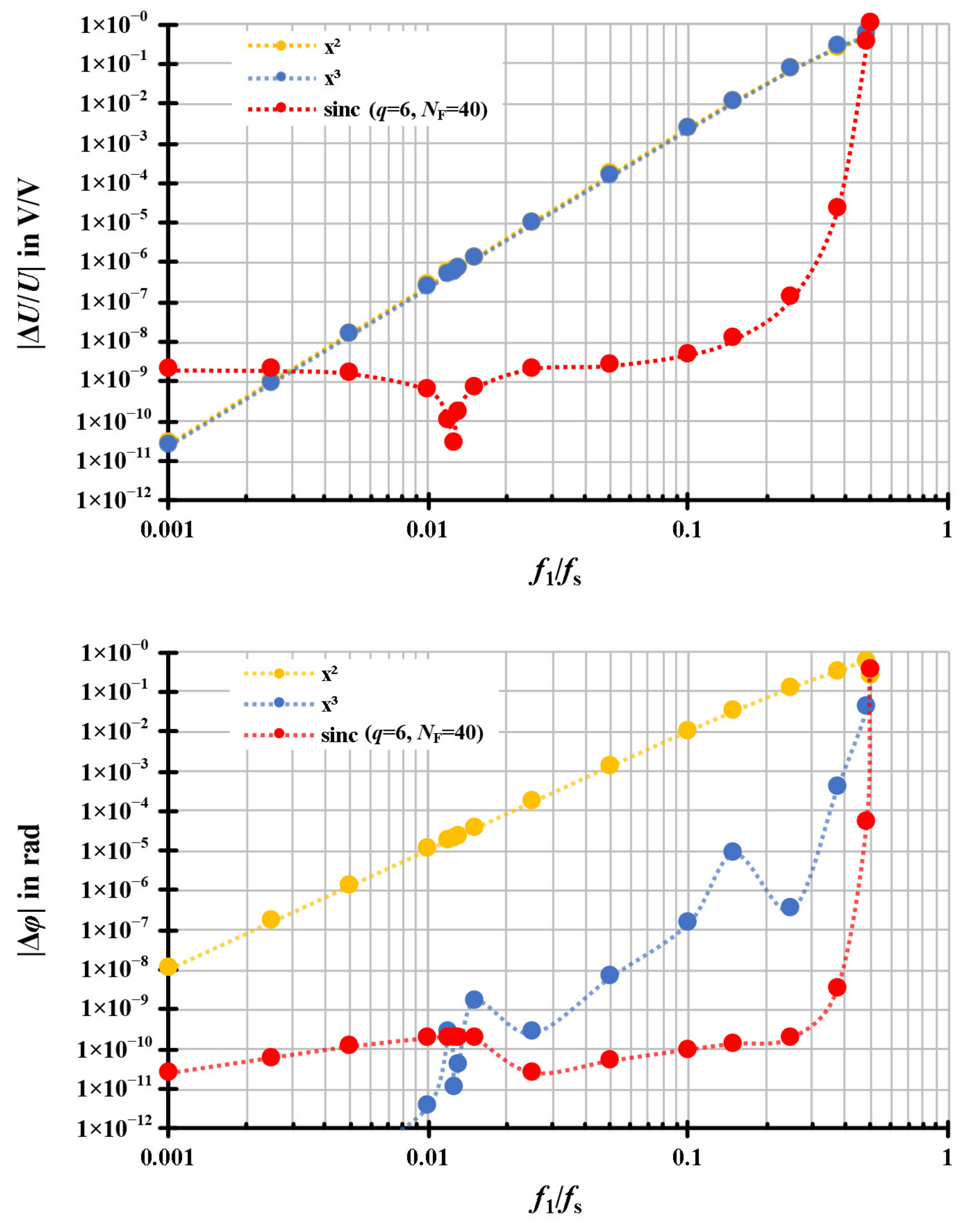 Sensors 20 07345 g007 Sensors 20 07345 g007