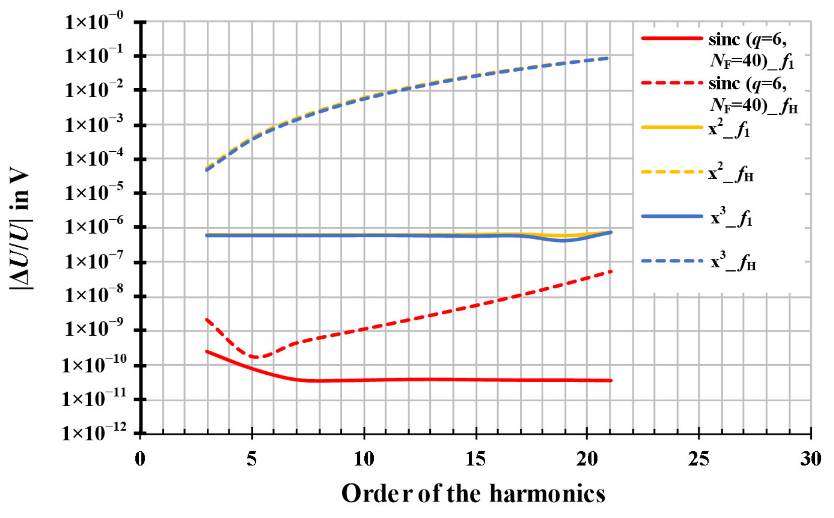 Sensors 20 07345 g008a Sensors 20 07345 g008a