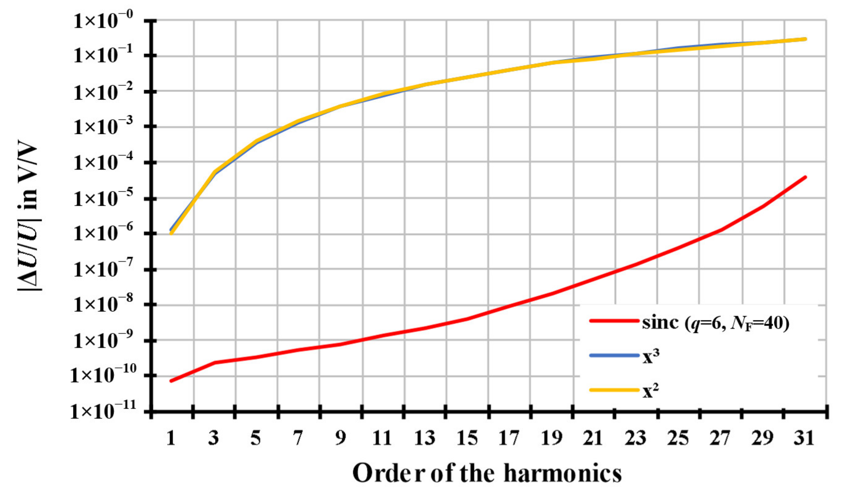 Sensors 20 07345 g010a Sensors 20 07345 g010a