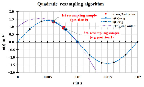 Sensors 20 07345 g0a1