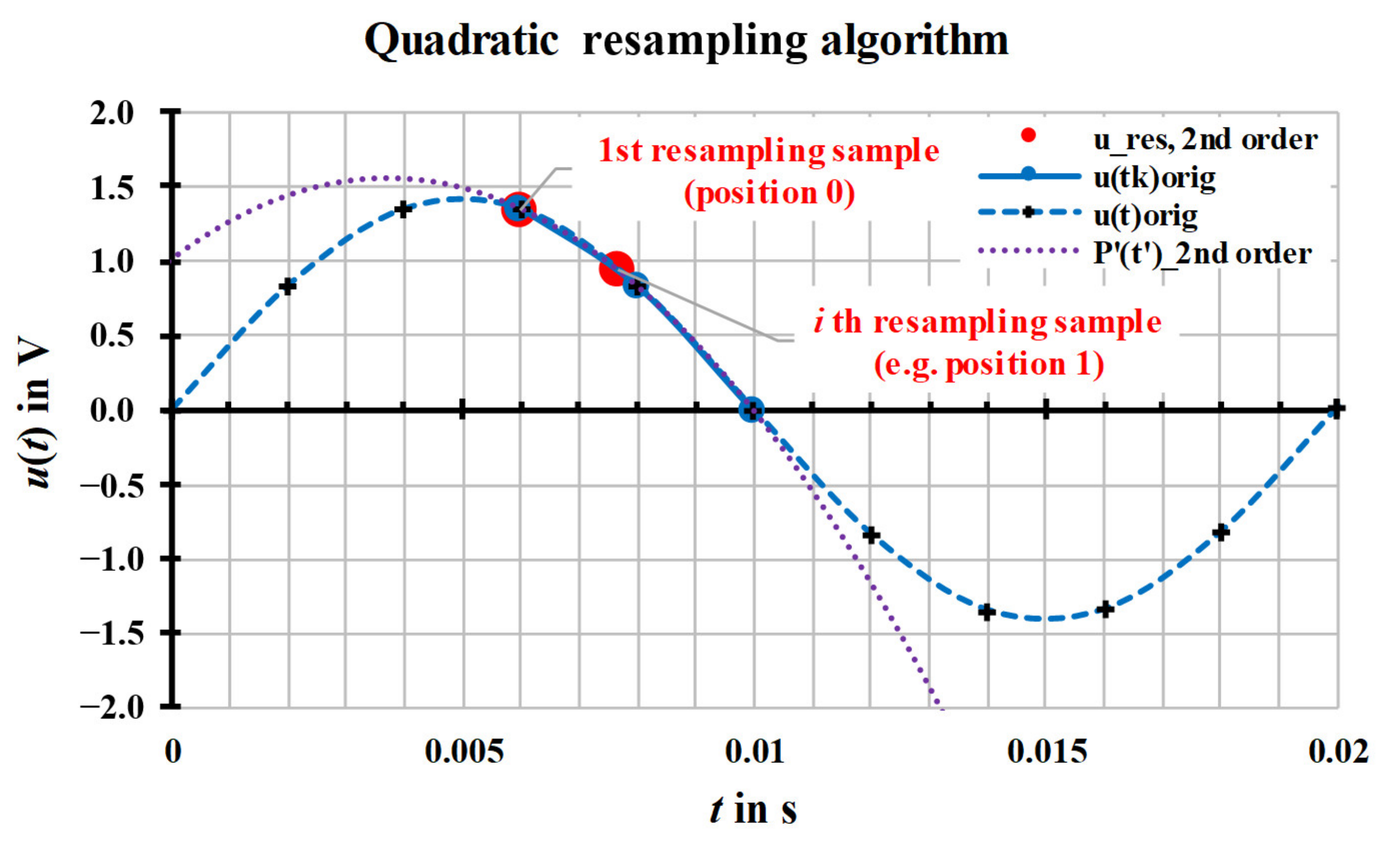 Sensors 20 07345 g0a1 Sensors 20 07345 g0a1