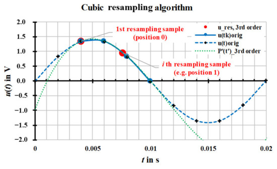 Sensors 20 07345 g0a2
