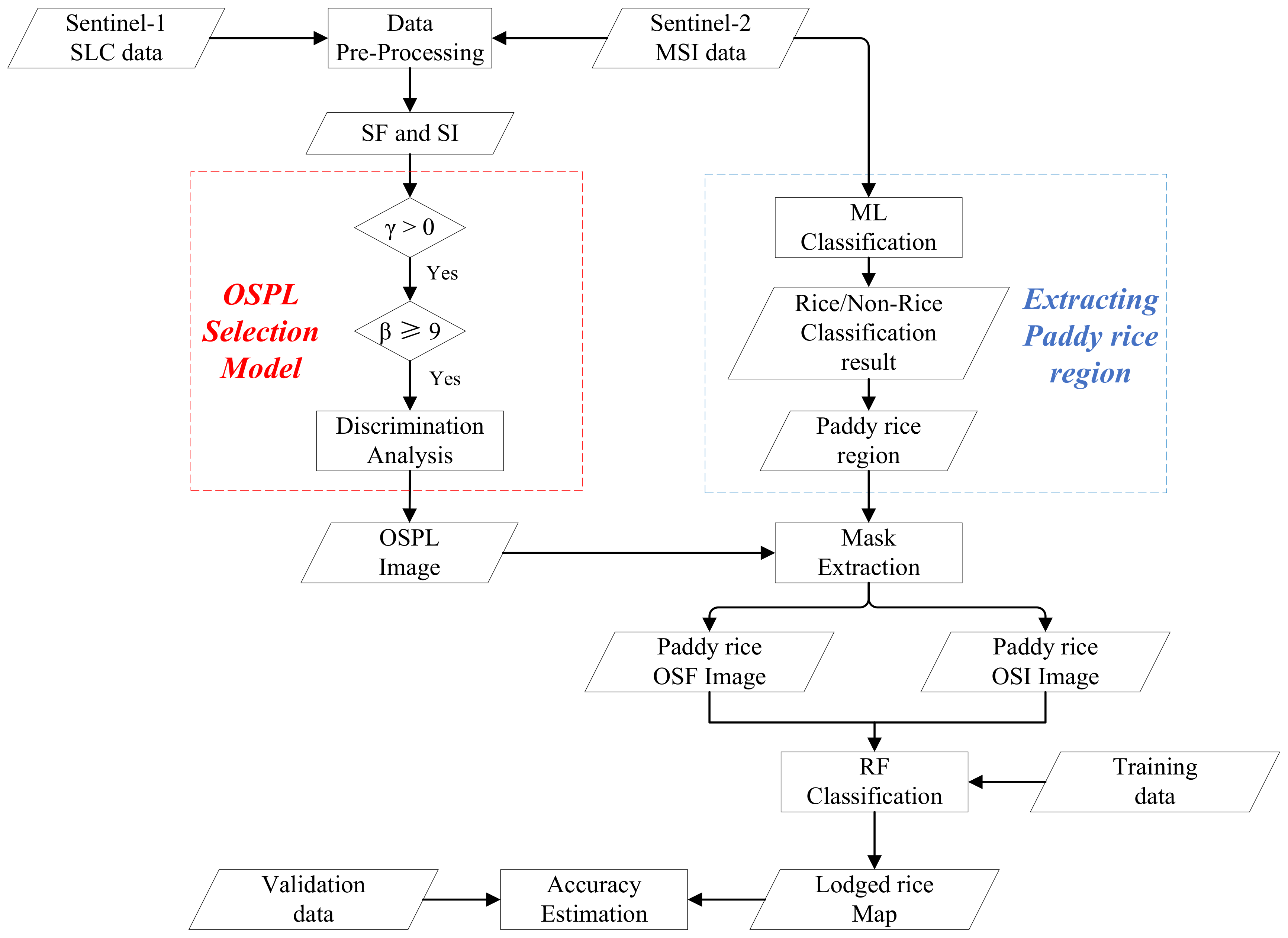 Sensors 20 07346 g003 Sensors 20 07346 g003