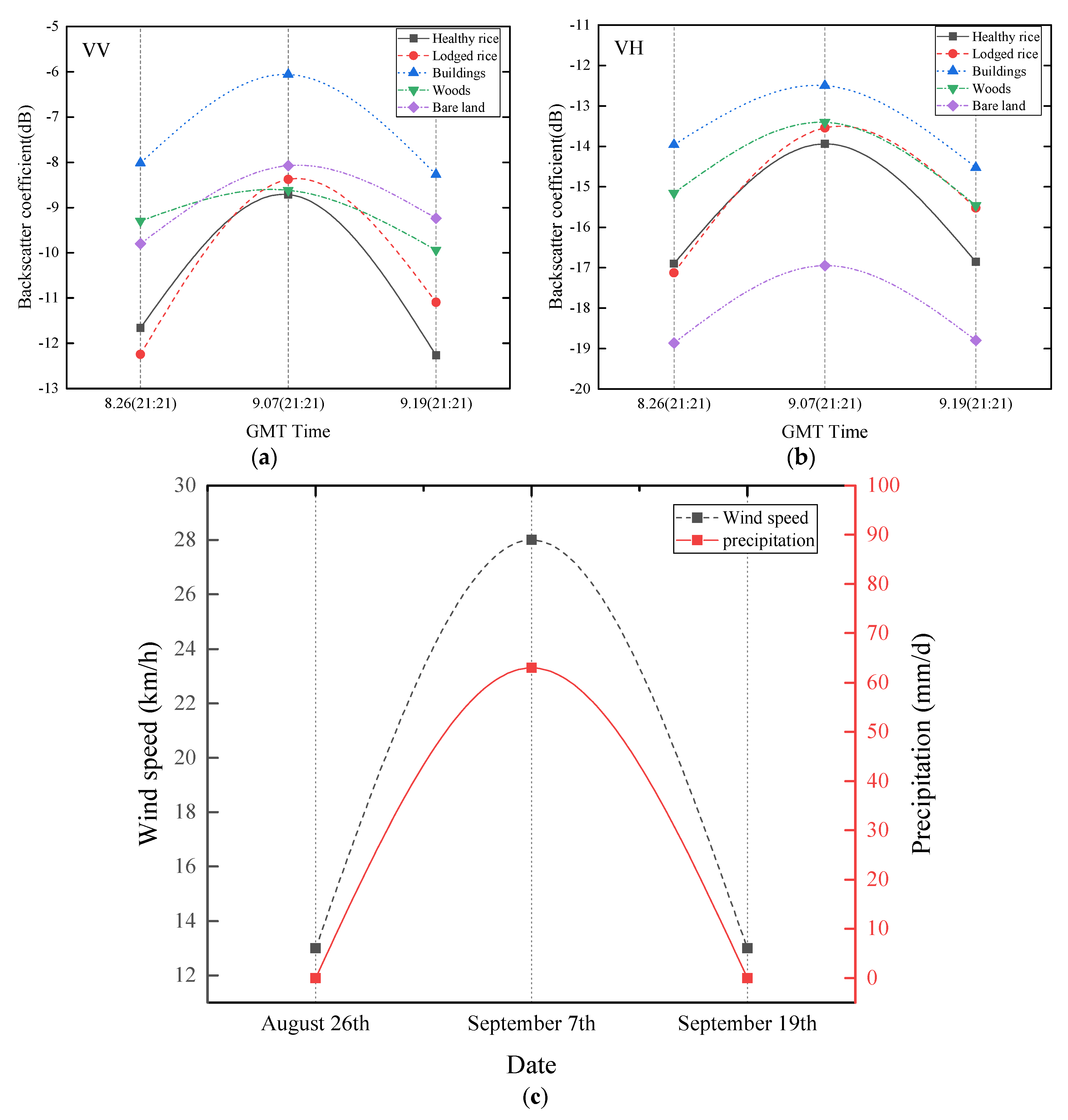 Sensors 20 07346 g004 Sensors 20 07346 g004