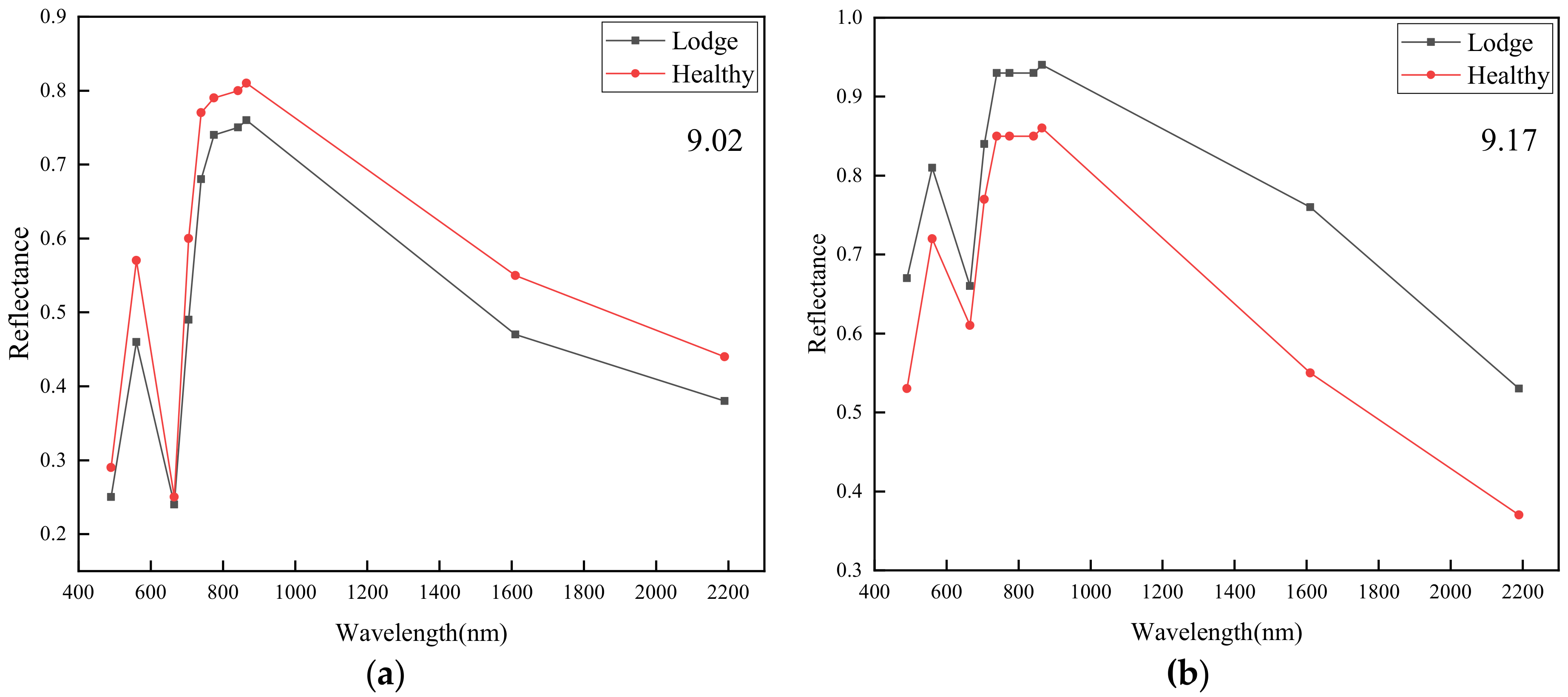 Sensors 20 07346 g005 Sensors 20 07346 g005