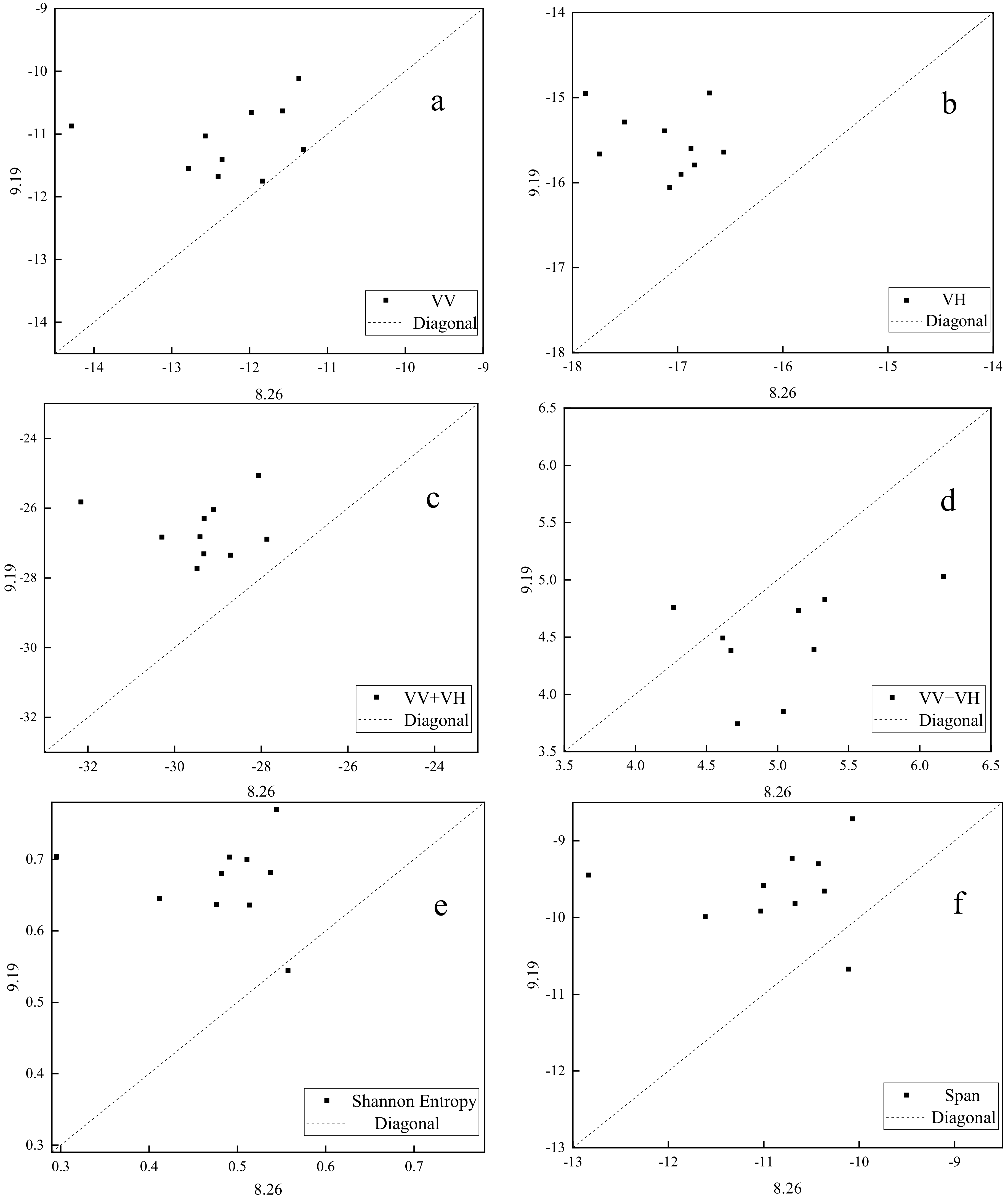 Sensors 20 07346 g007 Sensors 20 07346 g007