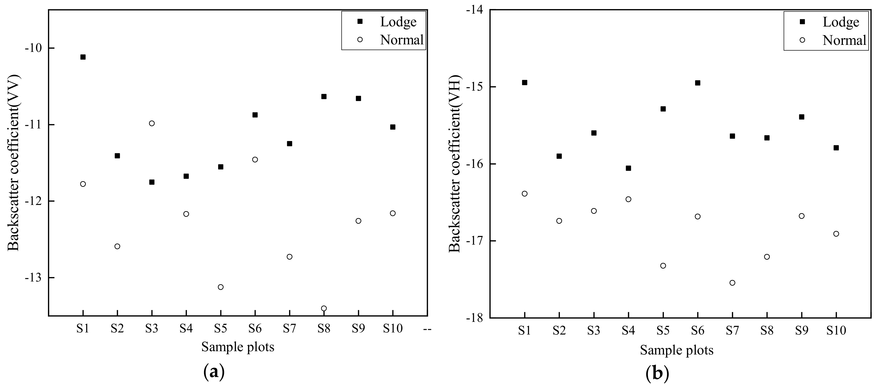 Sensors 20 07346 g008a Sensors 20 07346 g008a