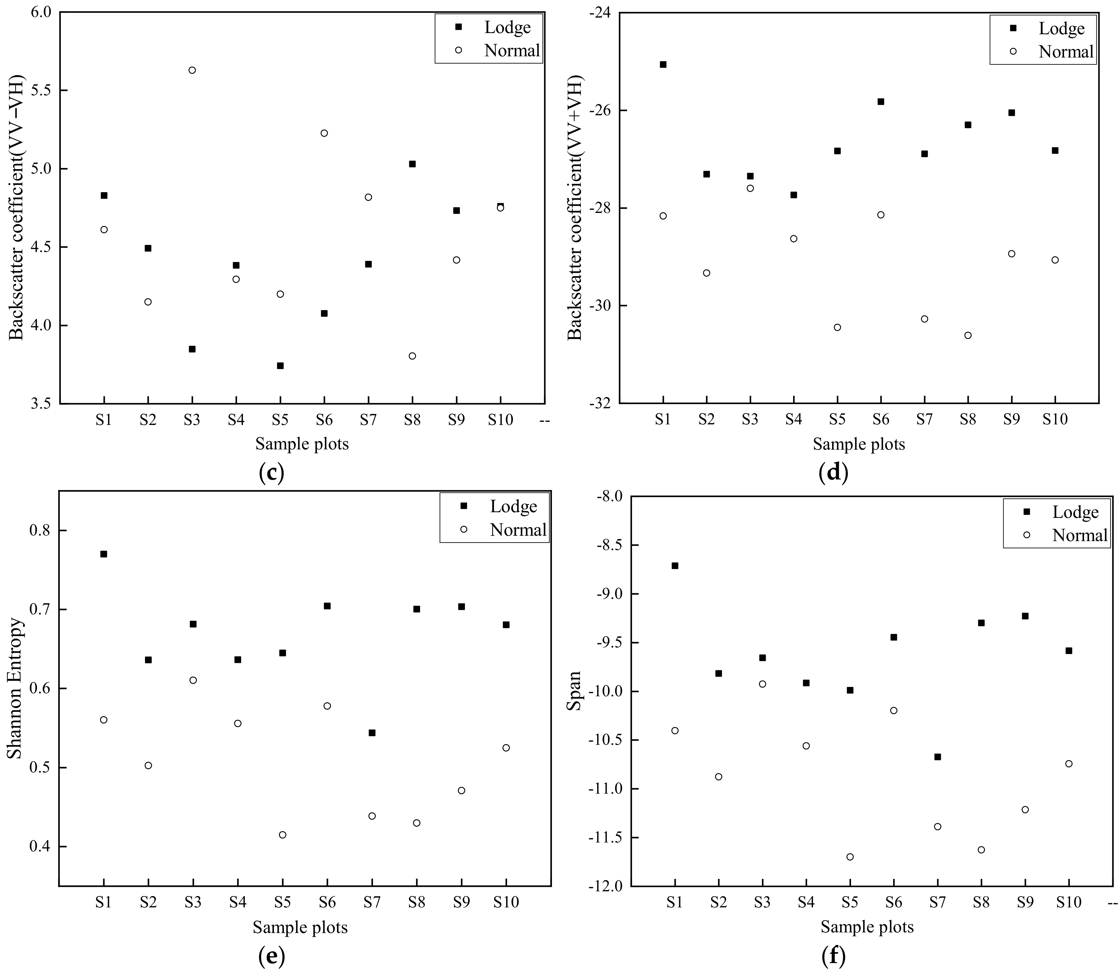 Sensors 20 07346 g008b Sensors 20 07346 g008b