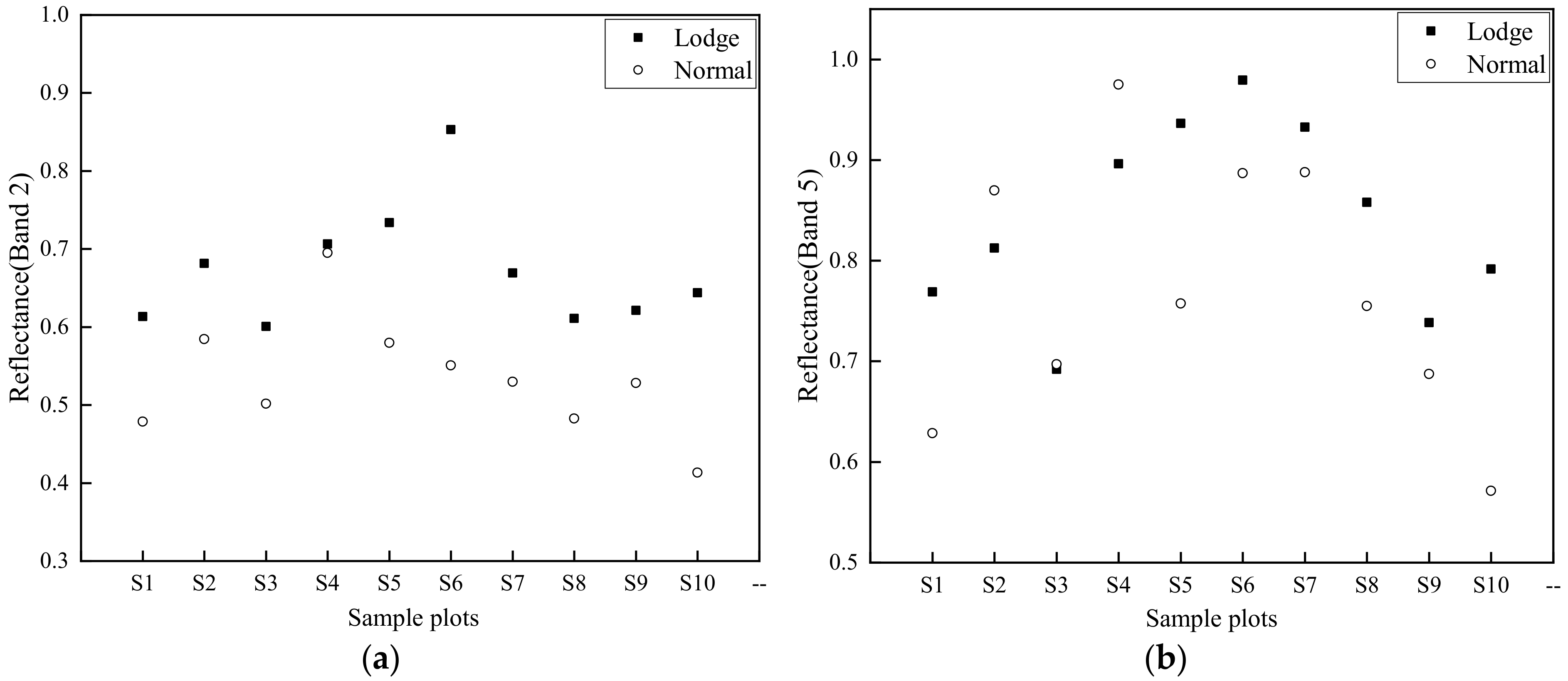 Sensors 20 07346 g009a Sensors 20 07346 g009a