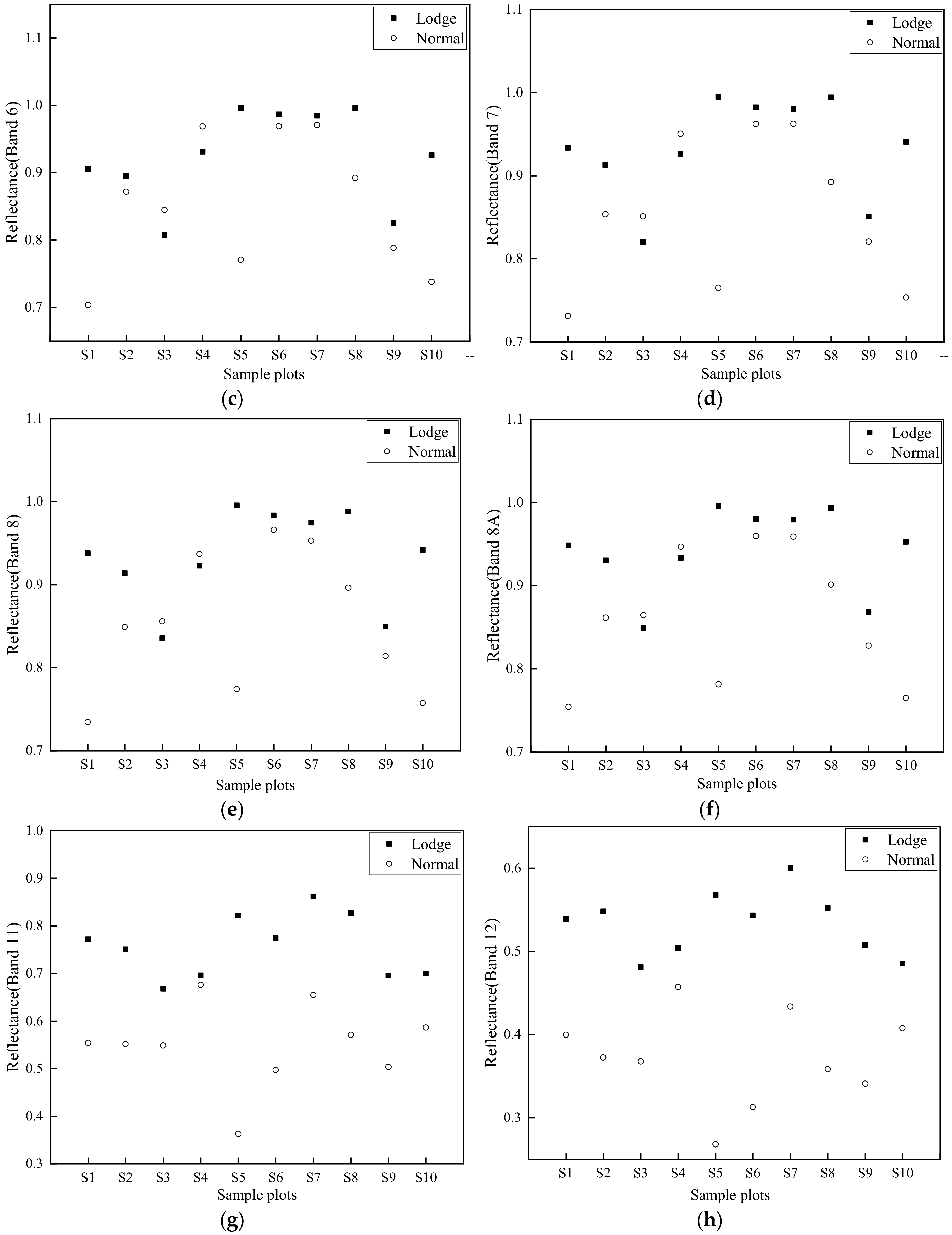 Sensors 20 07346 g009b Sensors 20 07346 g009b