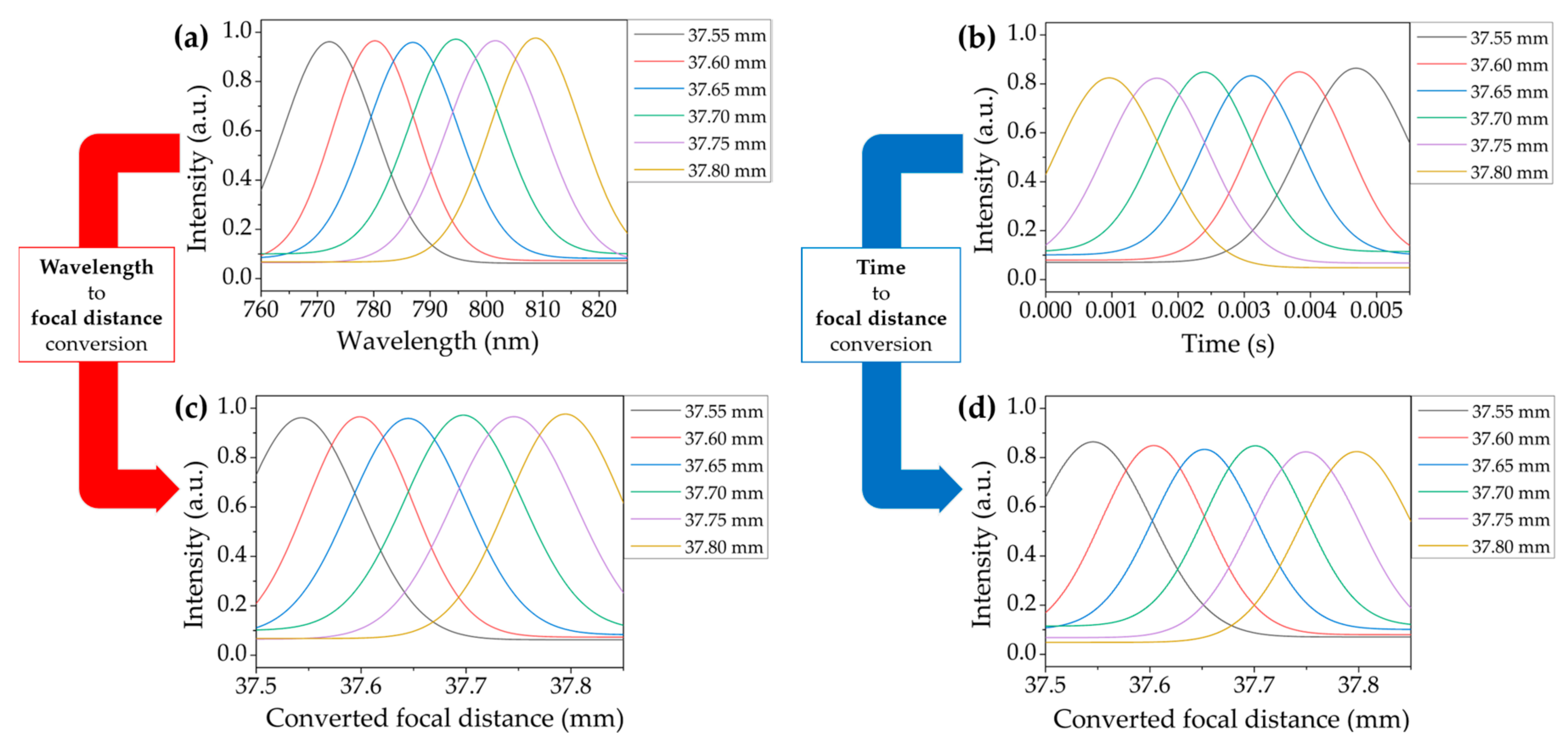 Sensors 20 07347 g003
