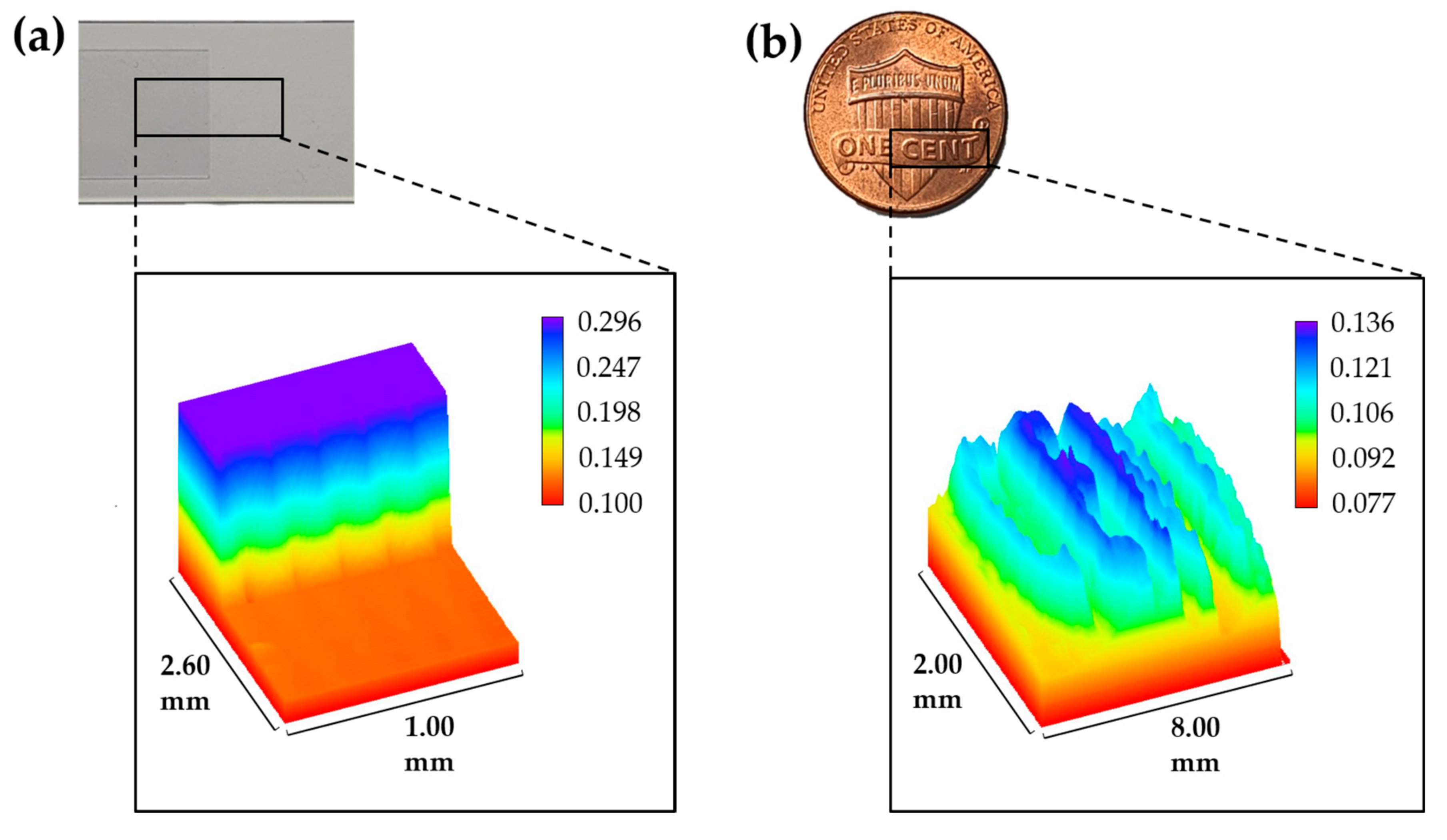 Sensors 20 07347 g005