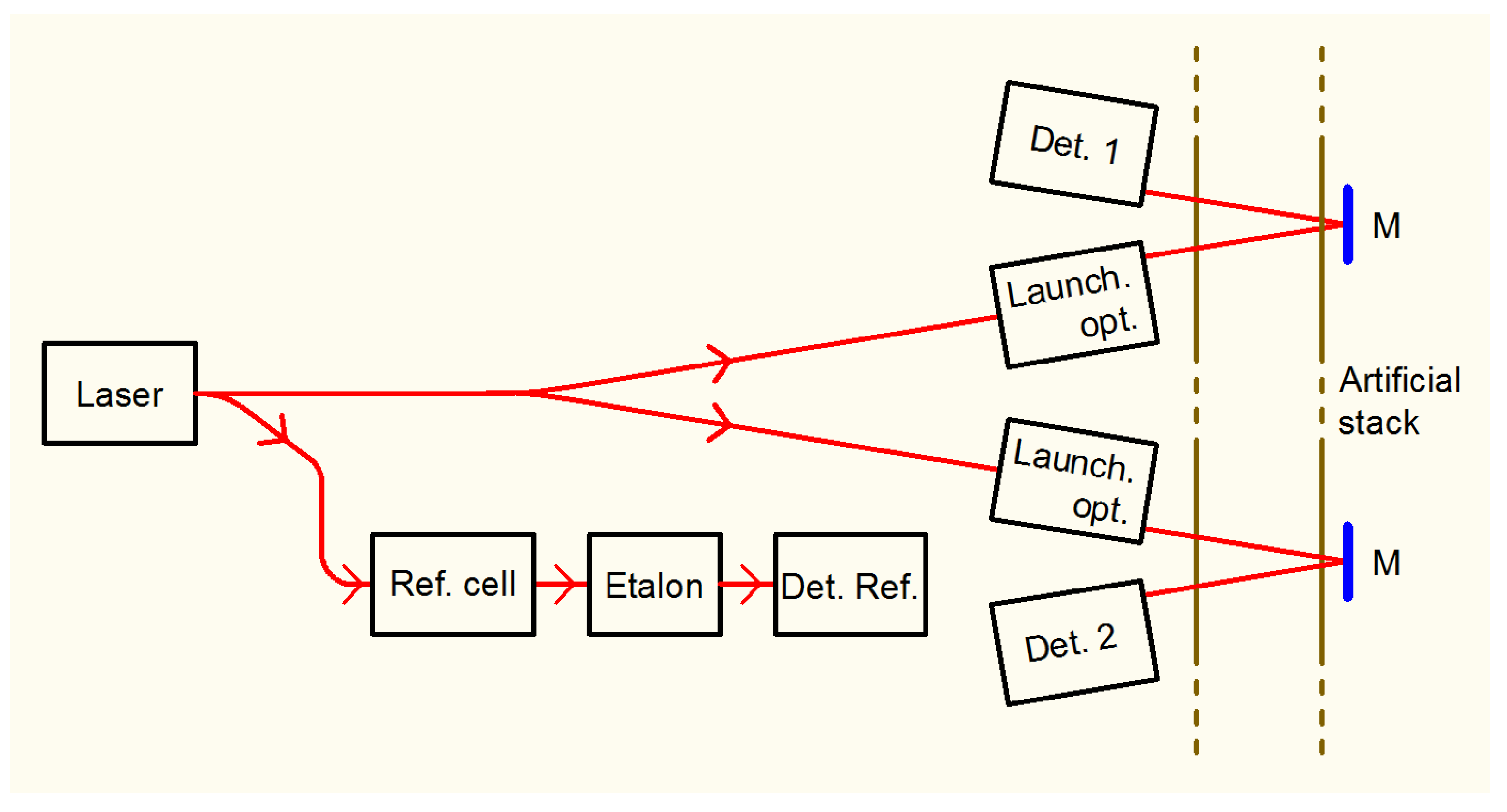 Sensors 20 07349 g003