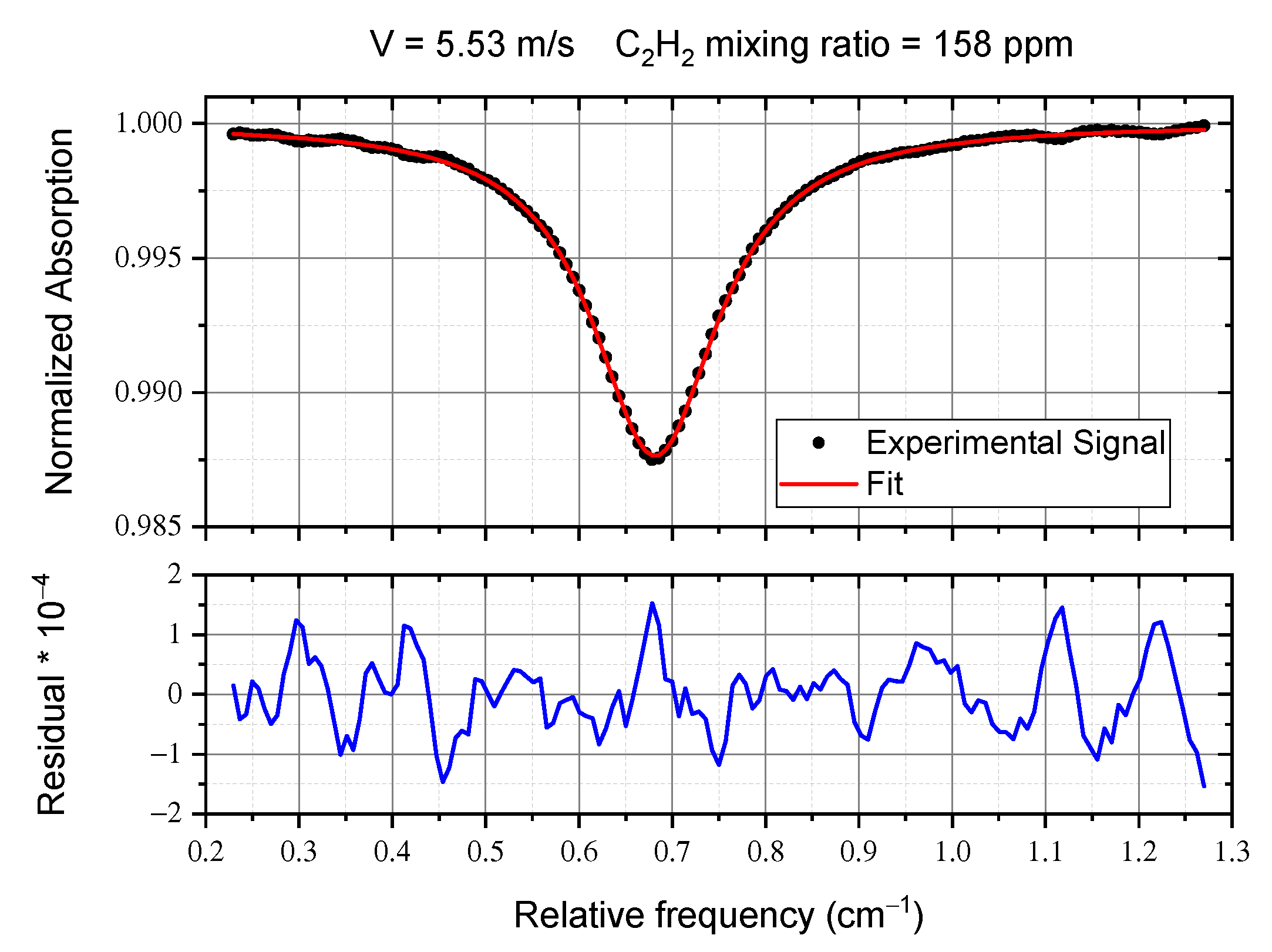 Sensors 20 07349 g007
