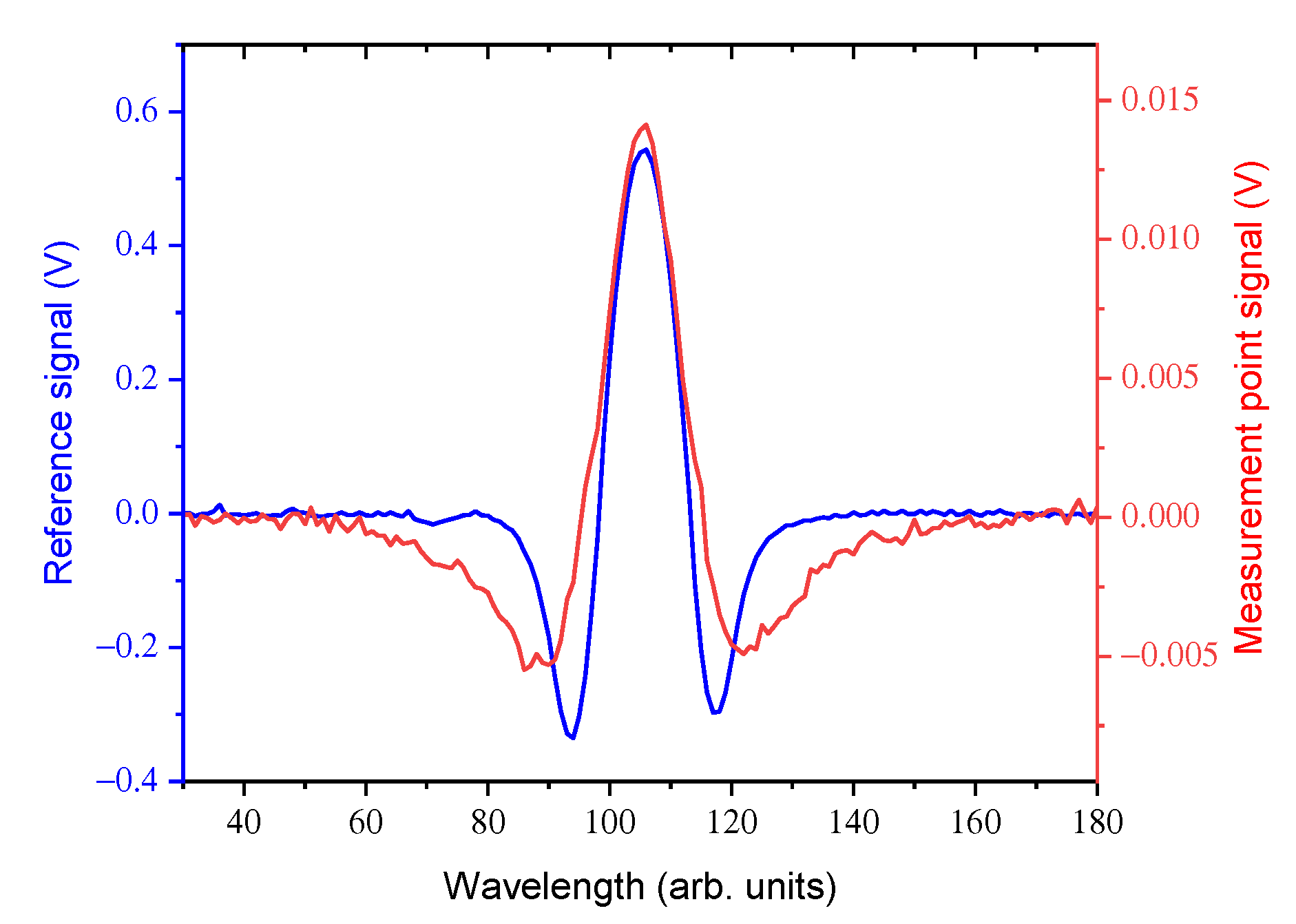 Sensors 20 07349 g008