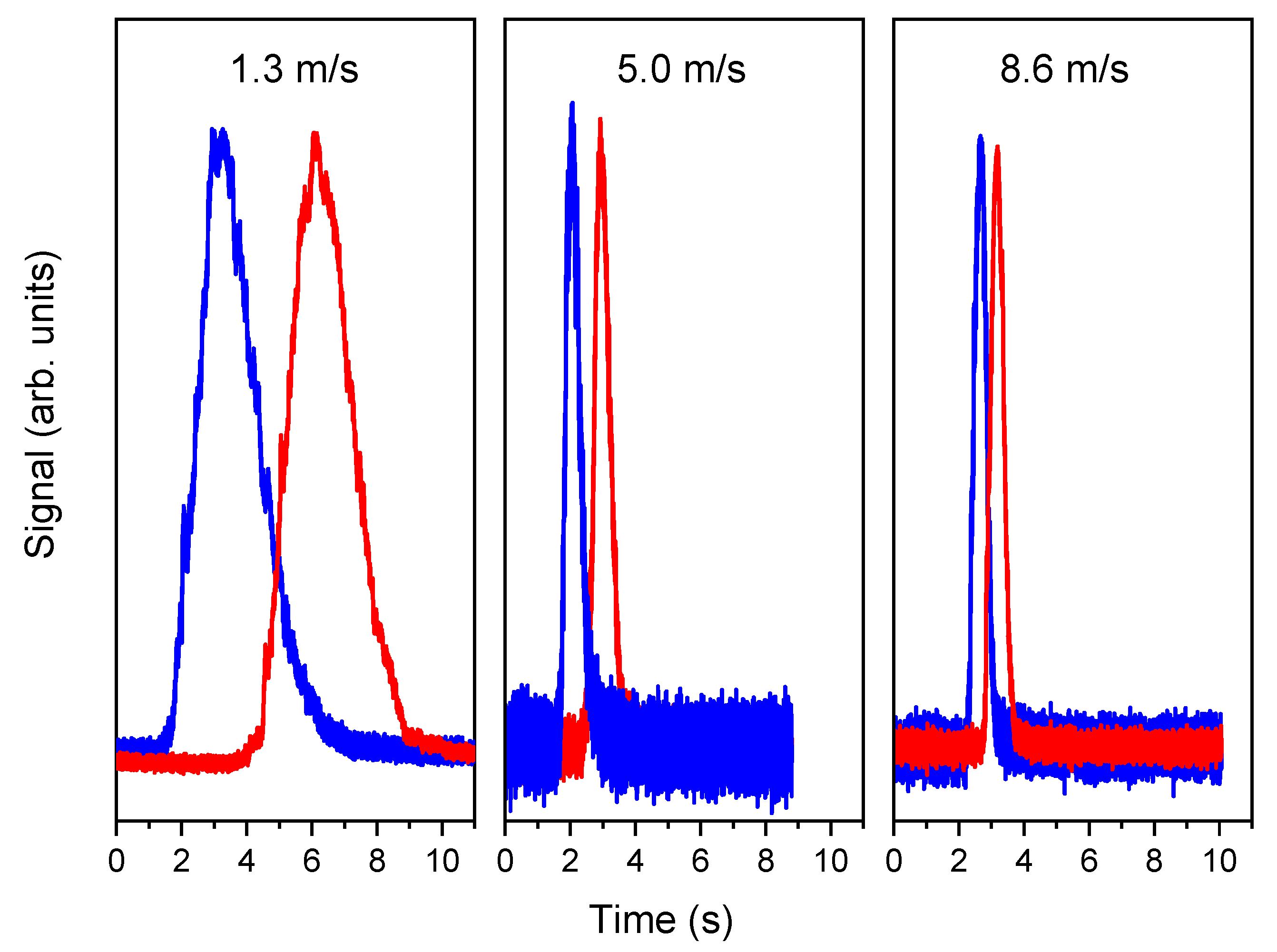 Sensors 20 07349 g009